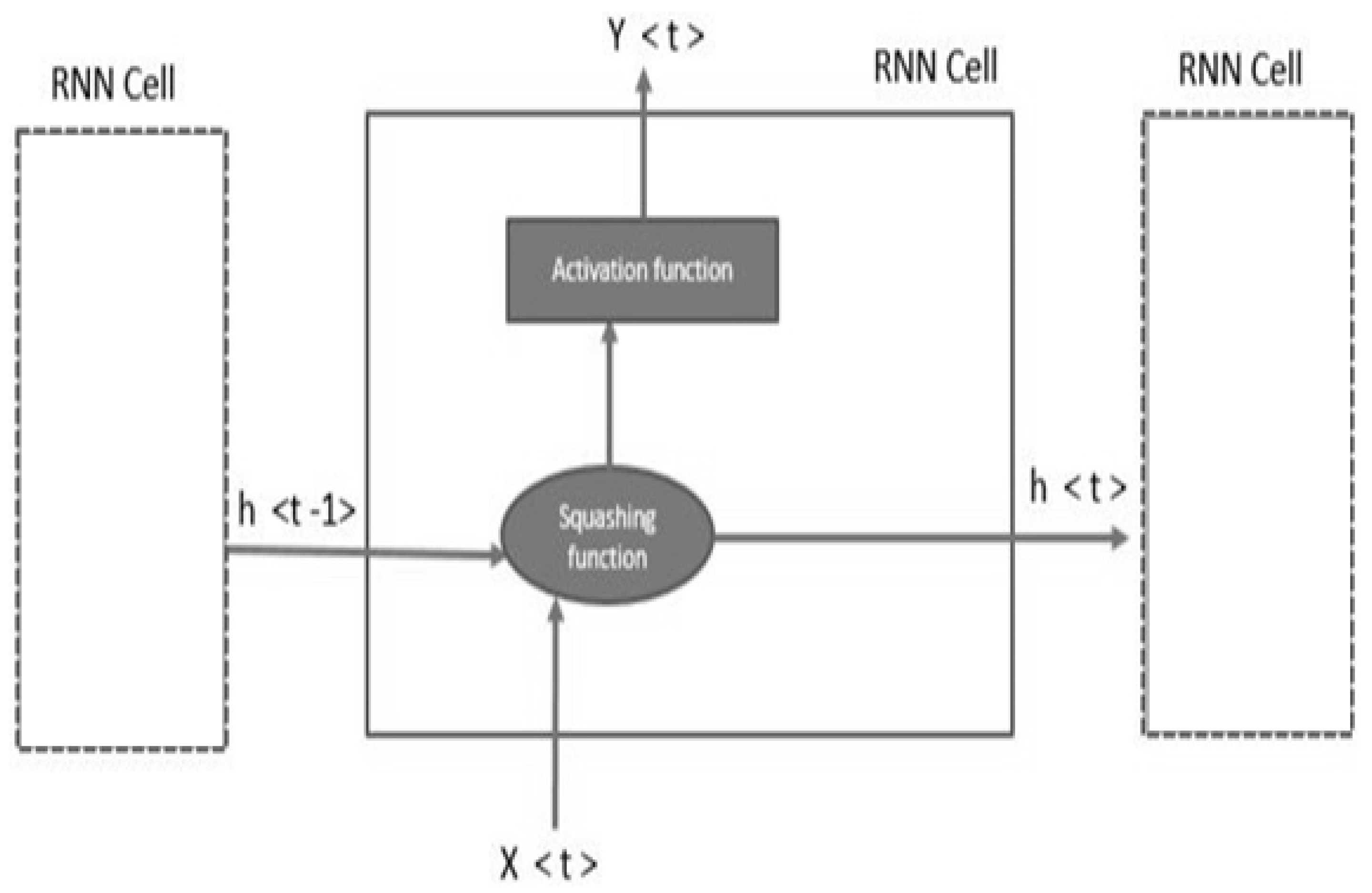 Electronics 11 02387 g005 550