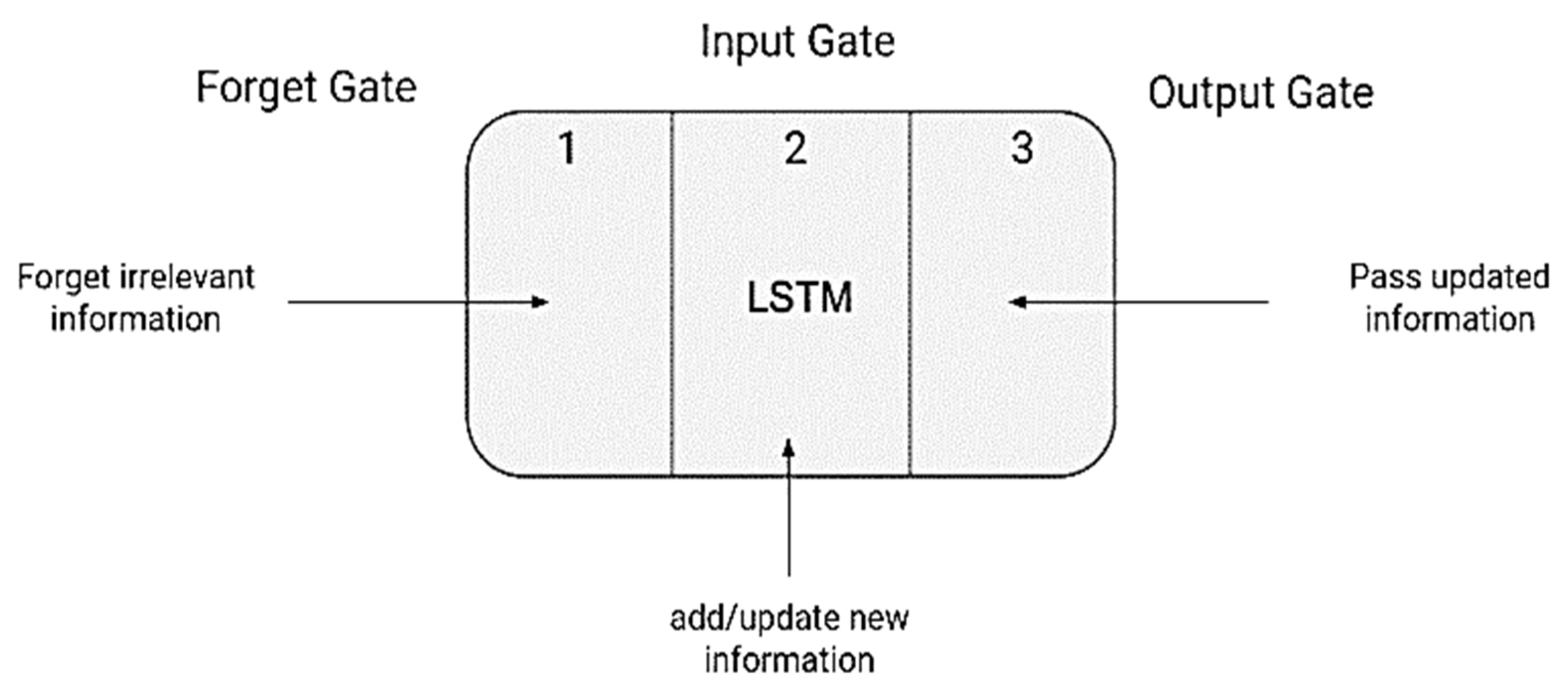 Electronics 11 02387 g006 550
