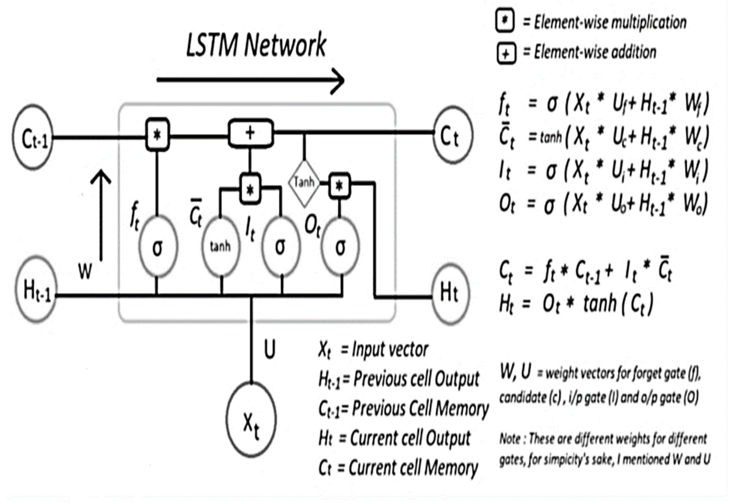 Electronics 11 02387 g008 550