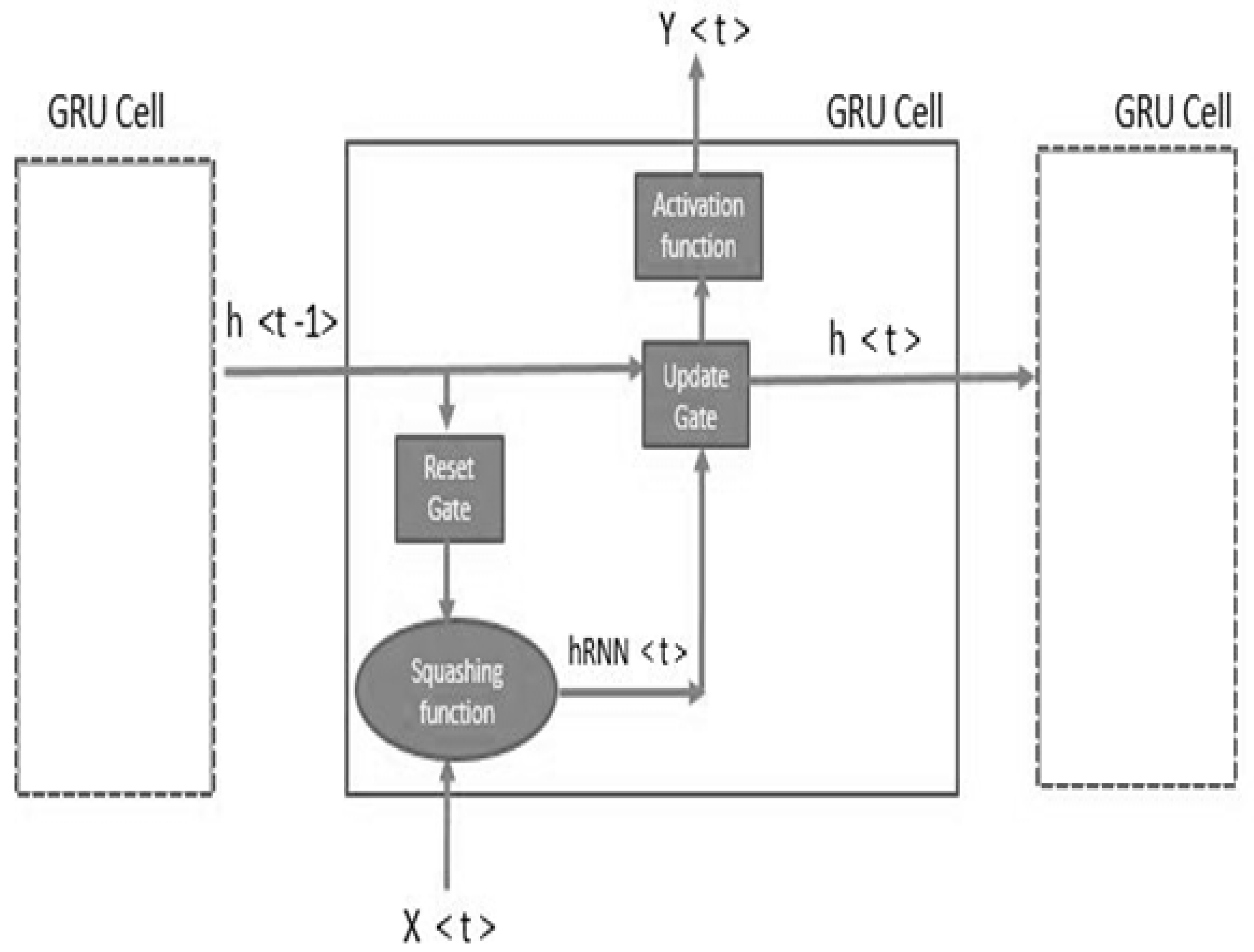 Electronics 11 02387 g010 550