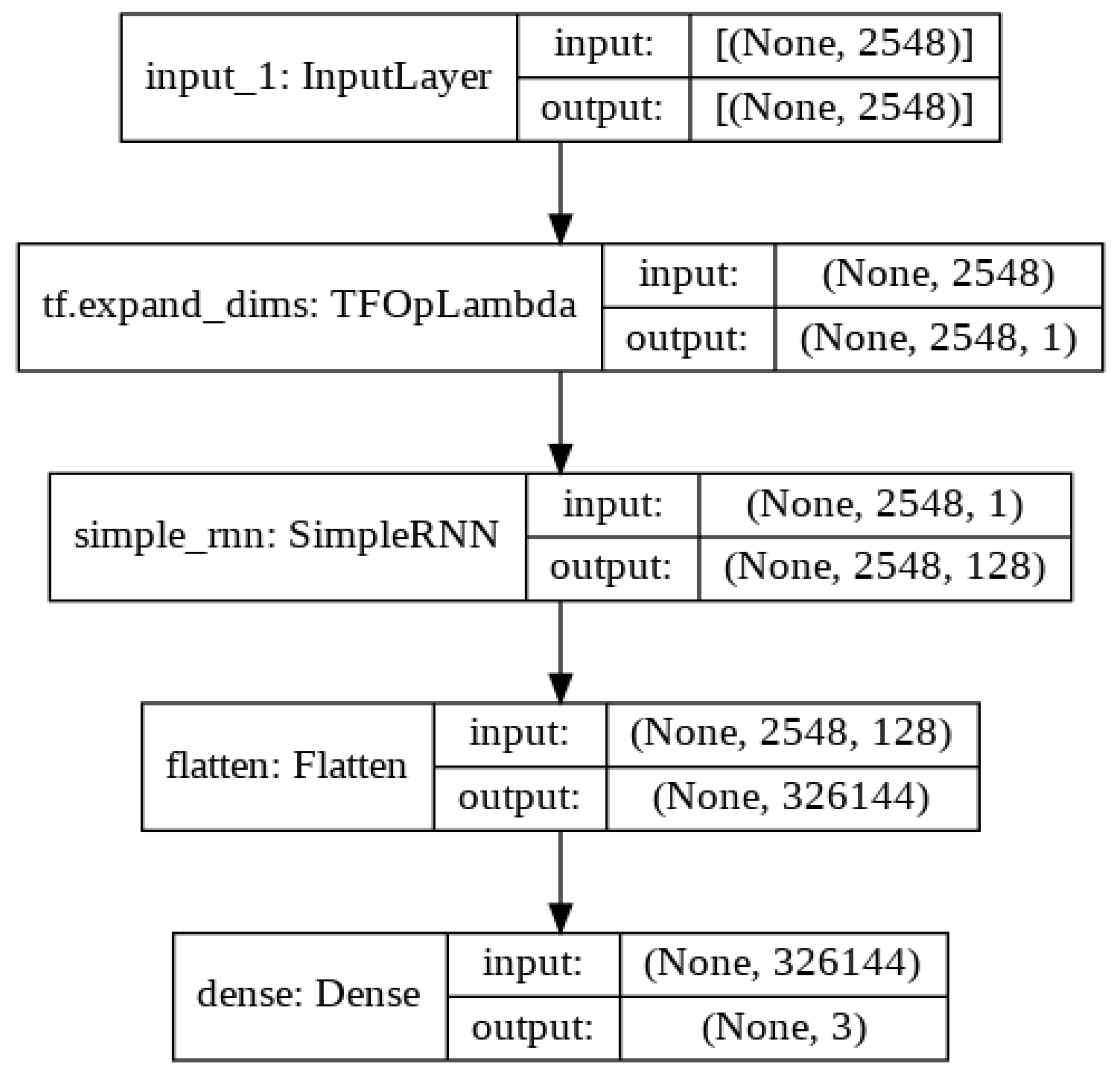 Electronics 11 02387 g012 550