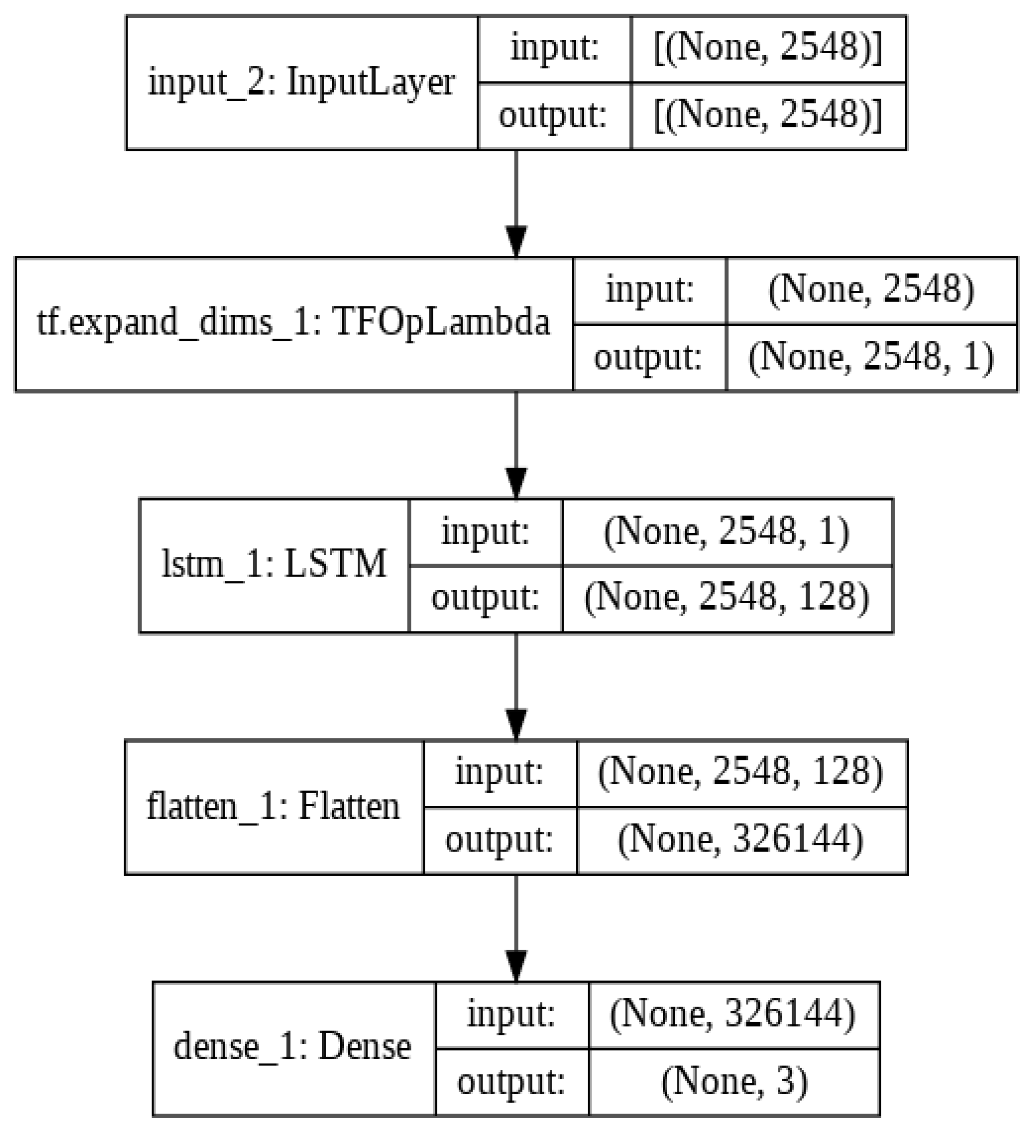 Electronics 11 02387 g014 550