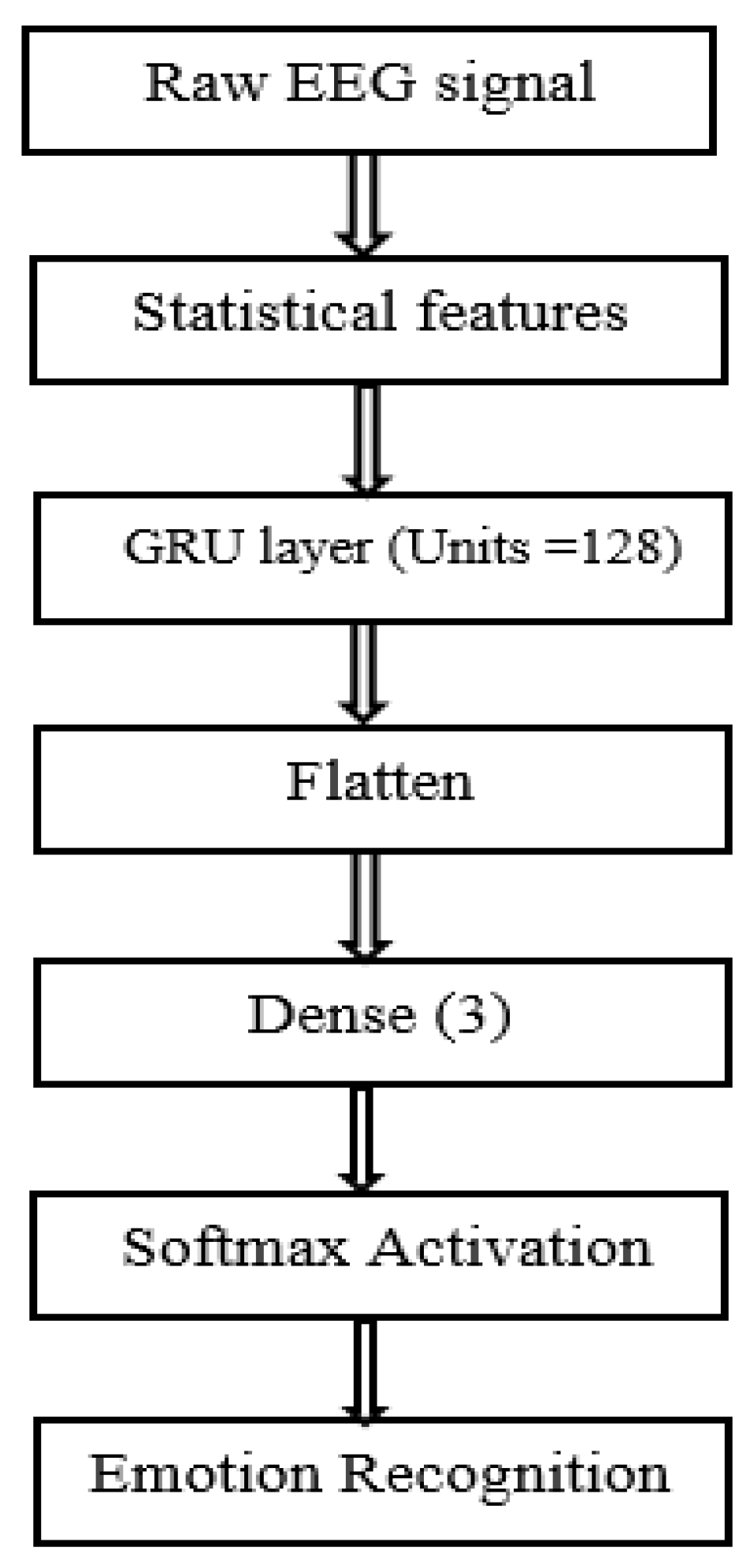 Electronics 11 02387 g015 550