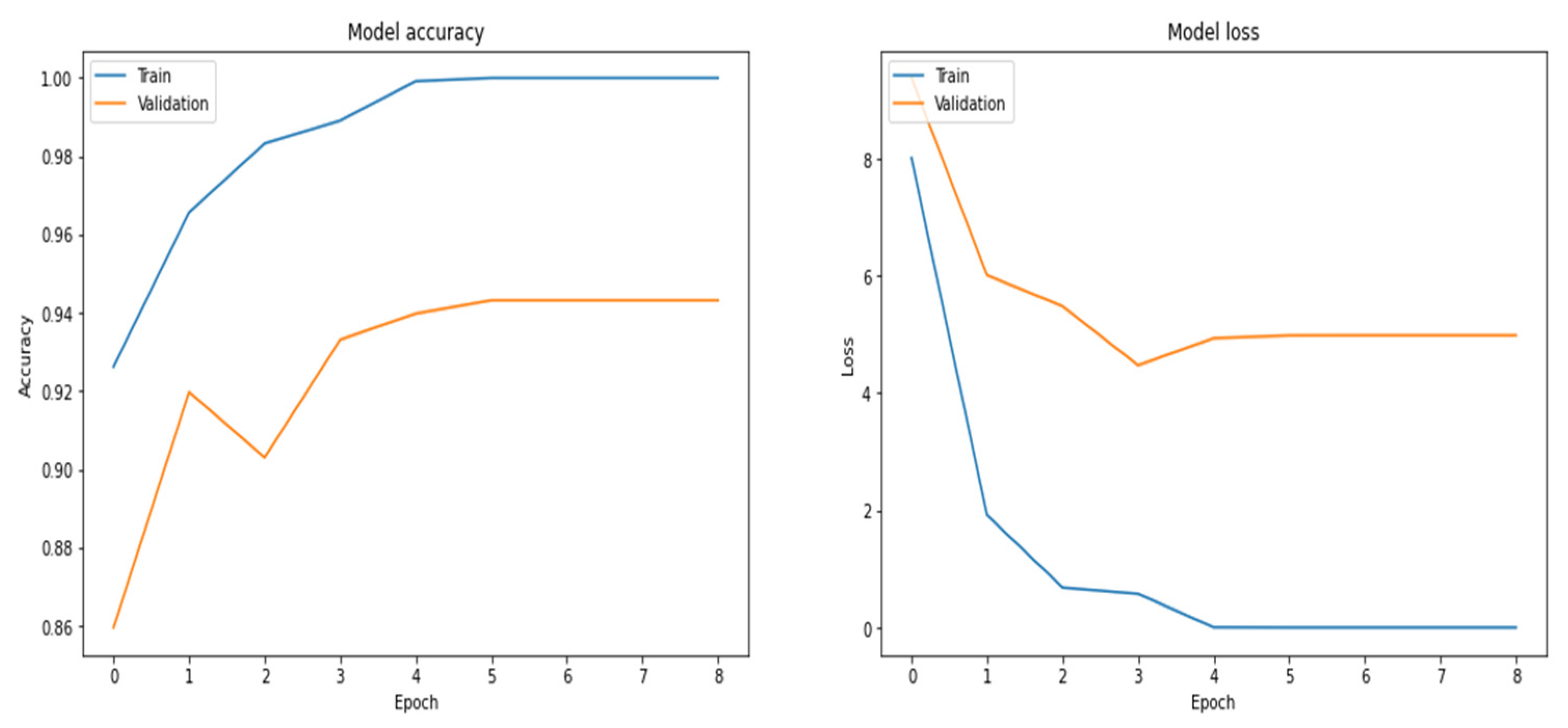 Electronics 11 02387 g018 550
