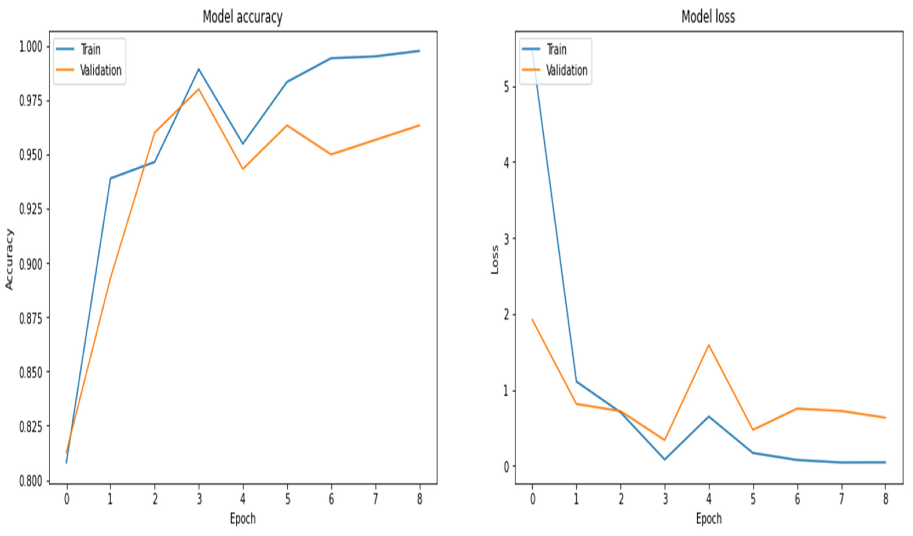 Electronics 11 02387 g020 550