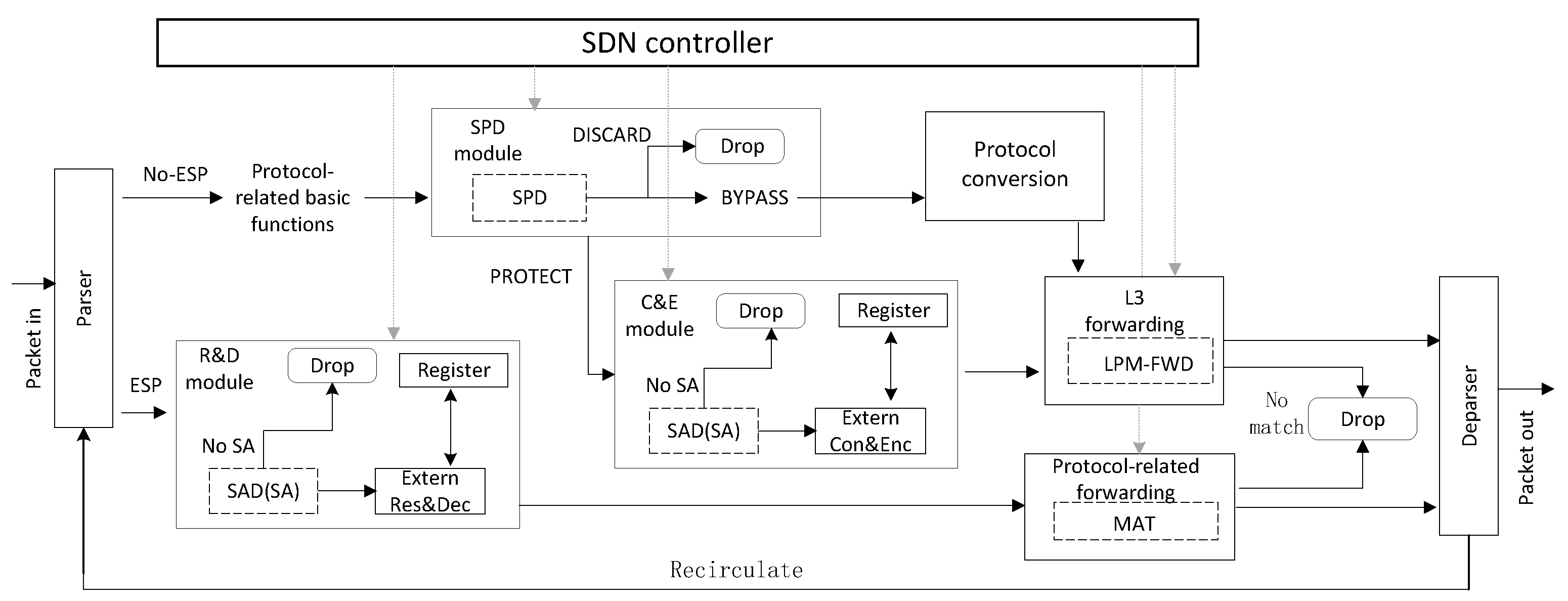 Electronics 11 02389 g004 550