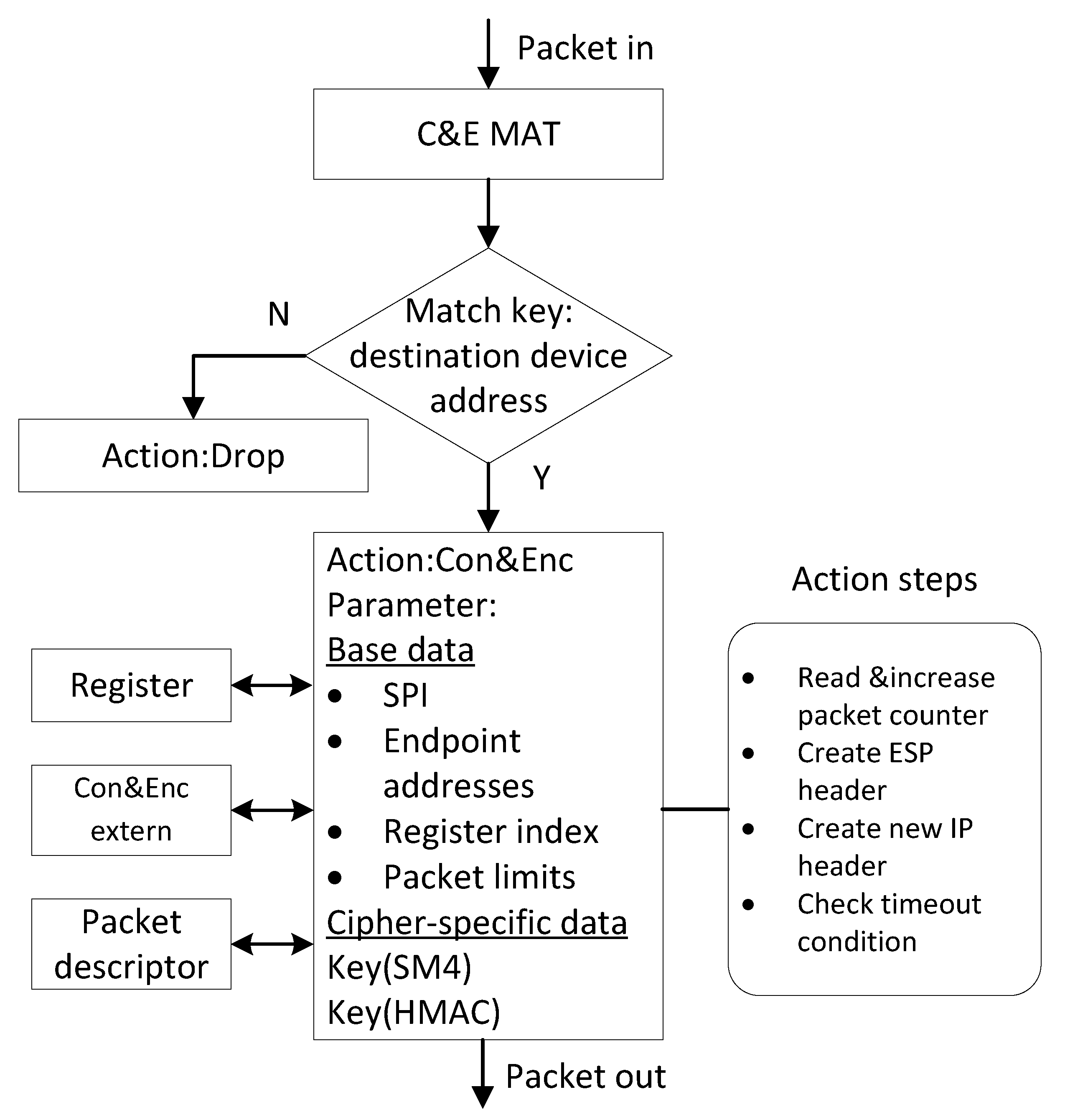 Electronics 11 02389 g005 550
