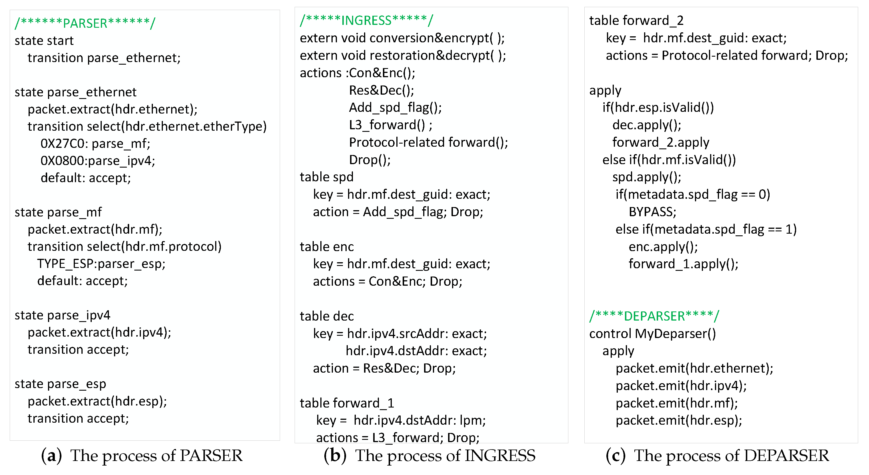 Electronics 11 02389 g007 550