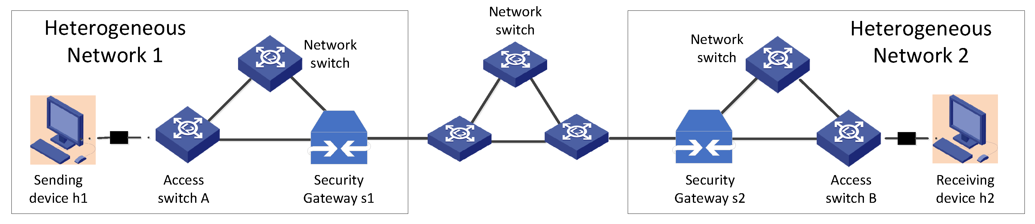 Electronics 11 02389 g010 550