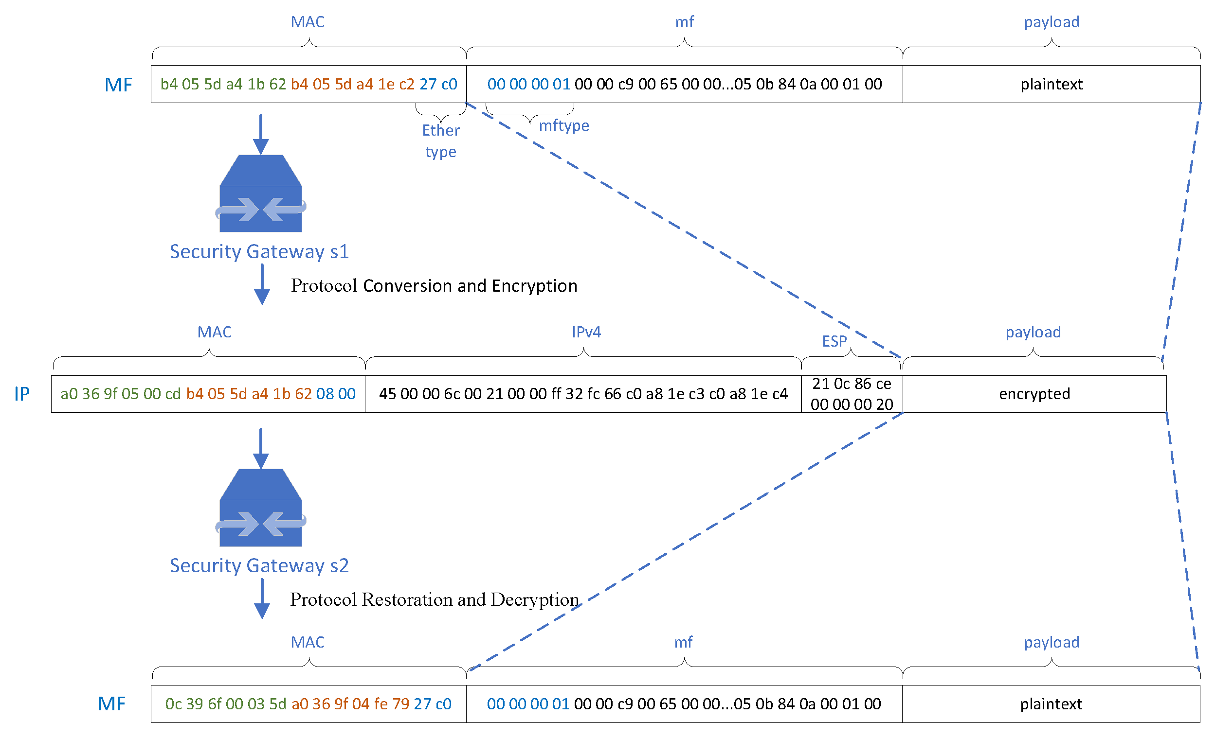 Electronics 11 02389 g011 550