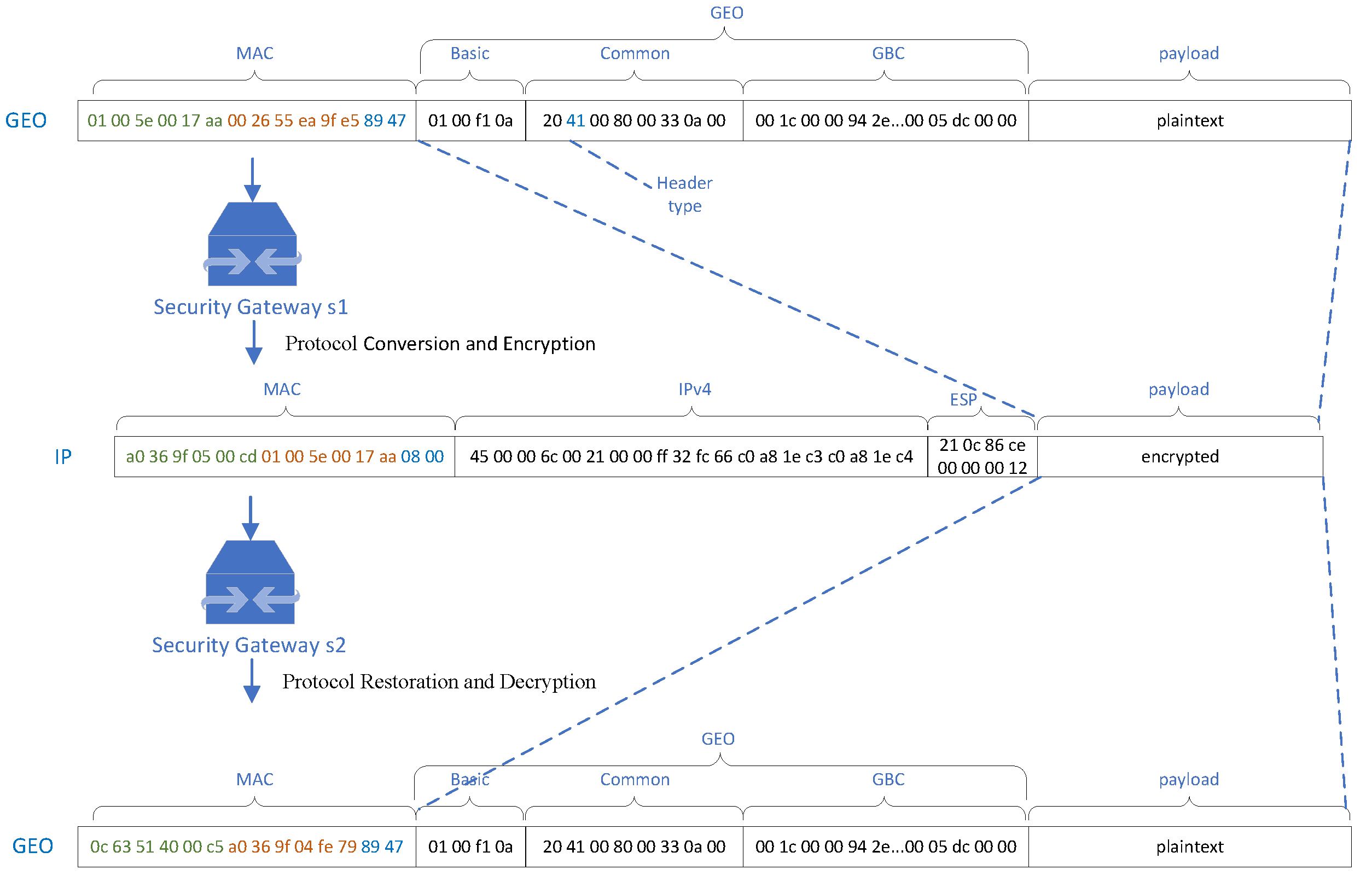 Electronics 11 02389 g012 550