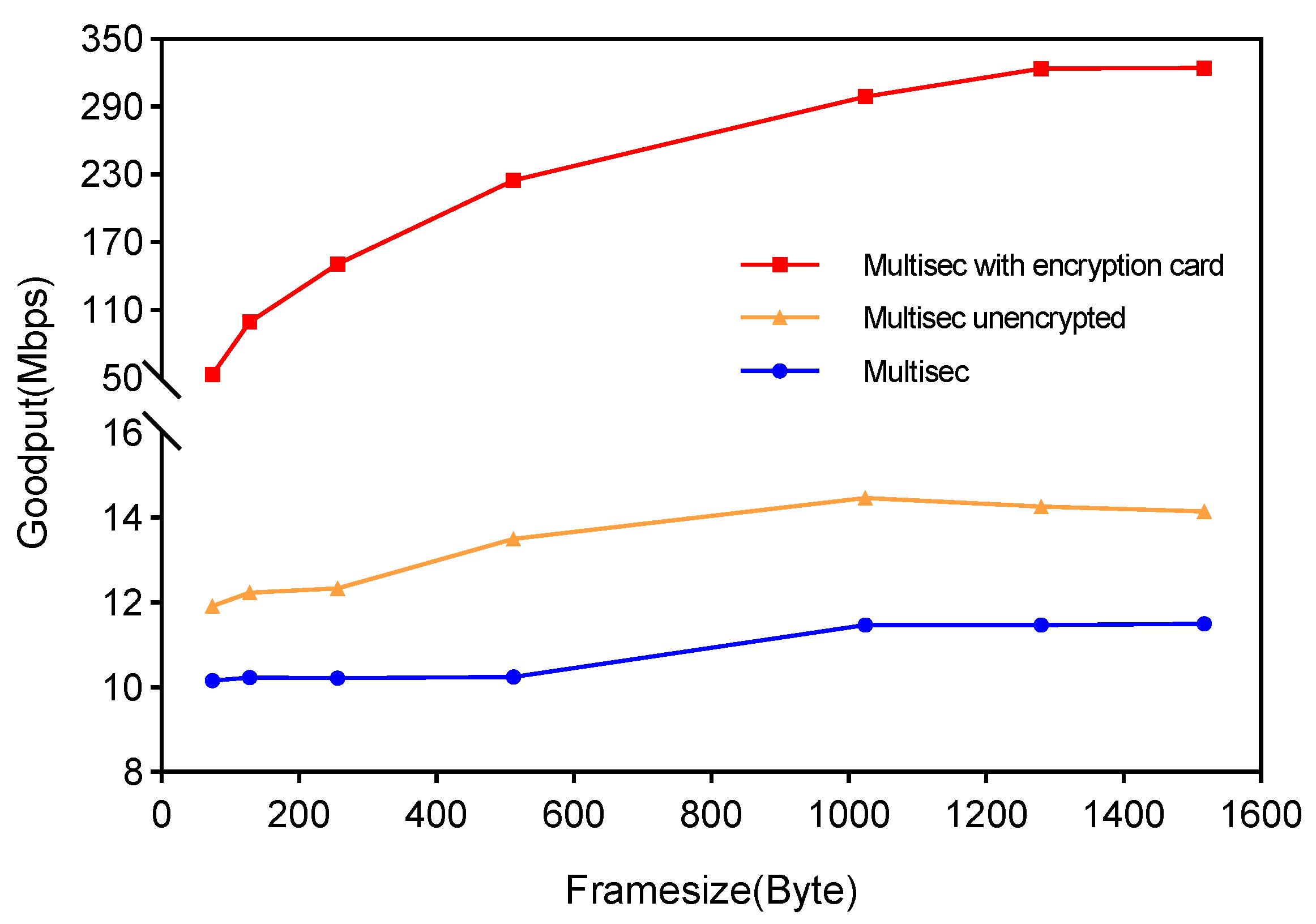 Electronics 11 02389 g013 550