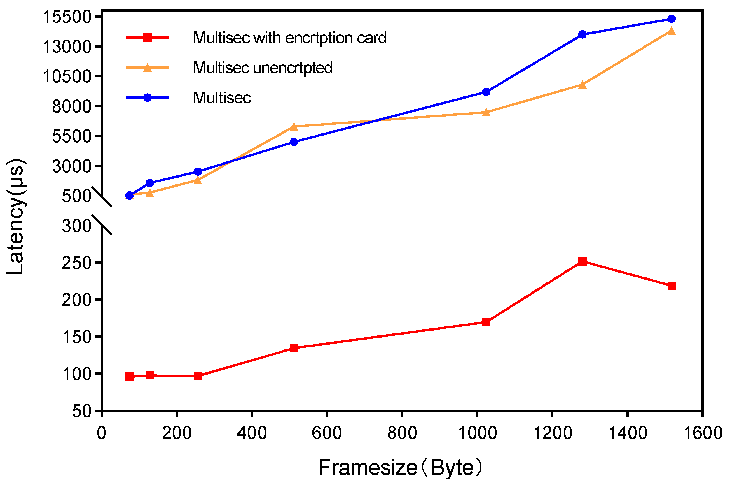 Electronics 11 02389 g014 550