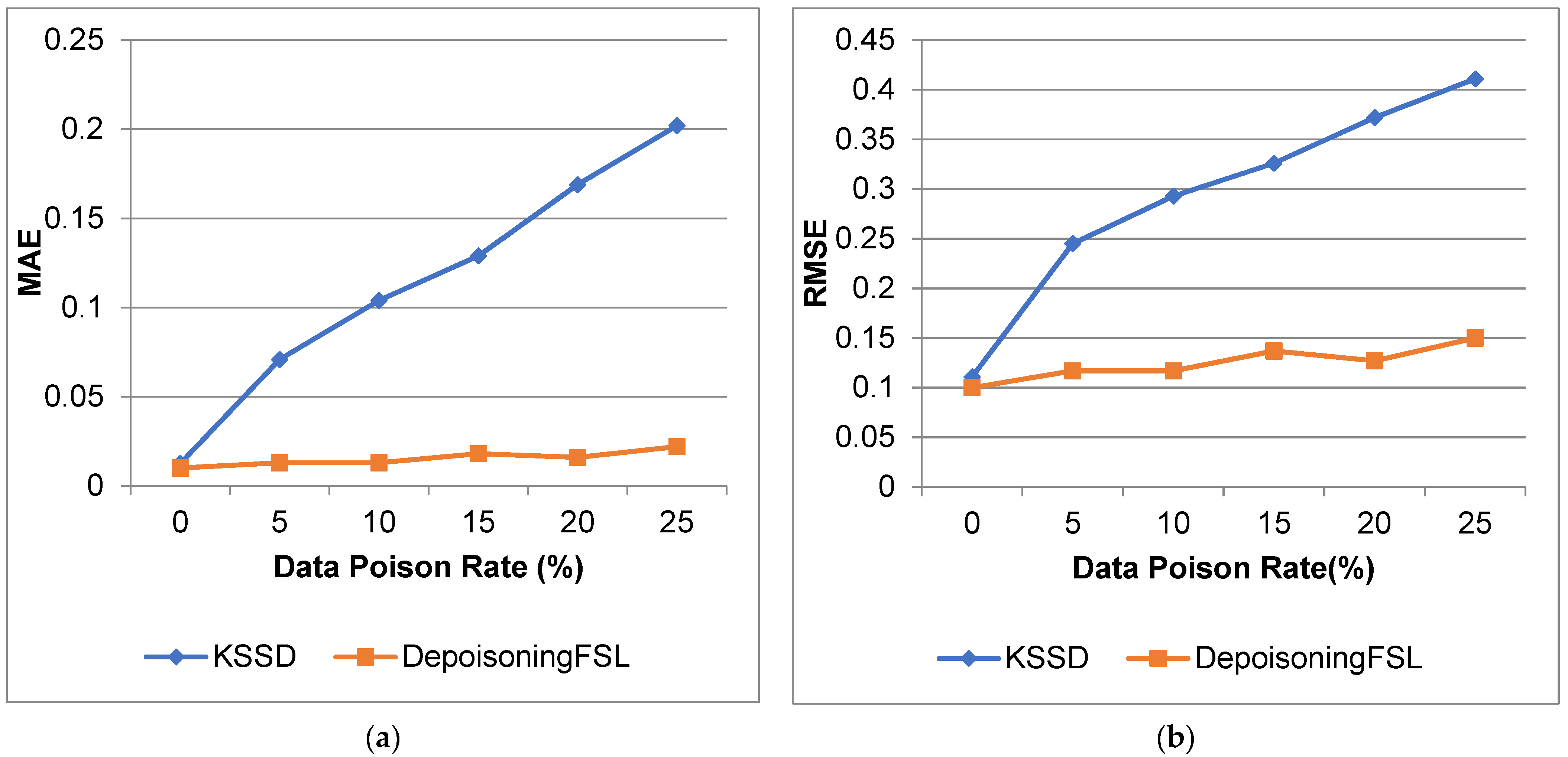 Electronics 11 02393 g004 550
