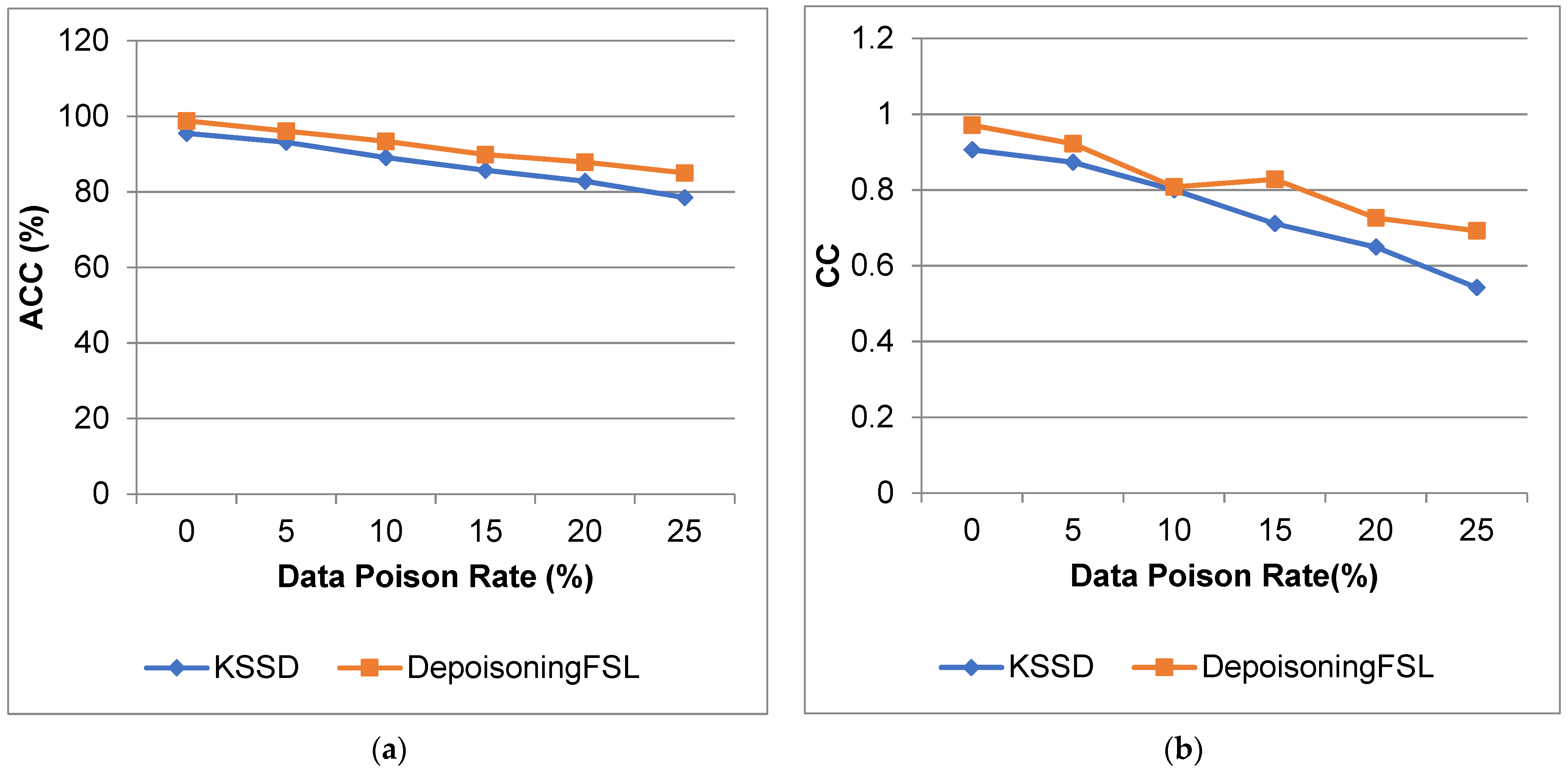 Electronics 11 02393 g007 550