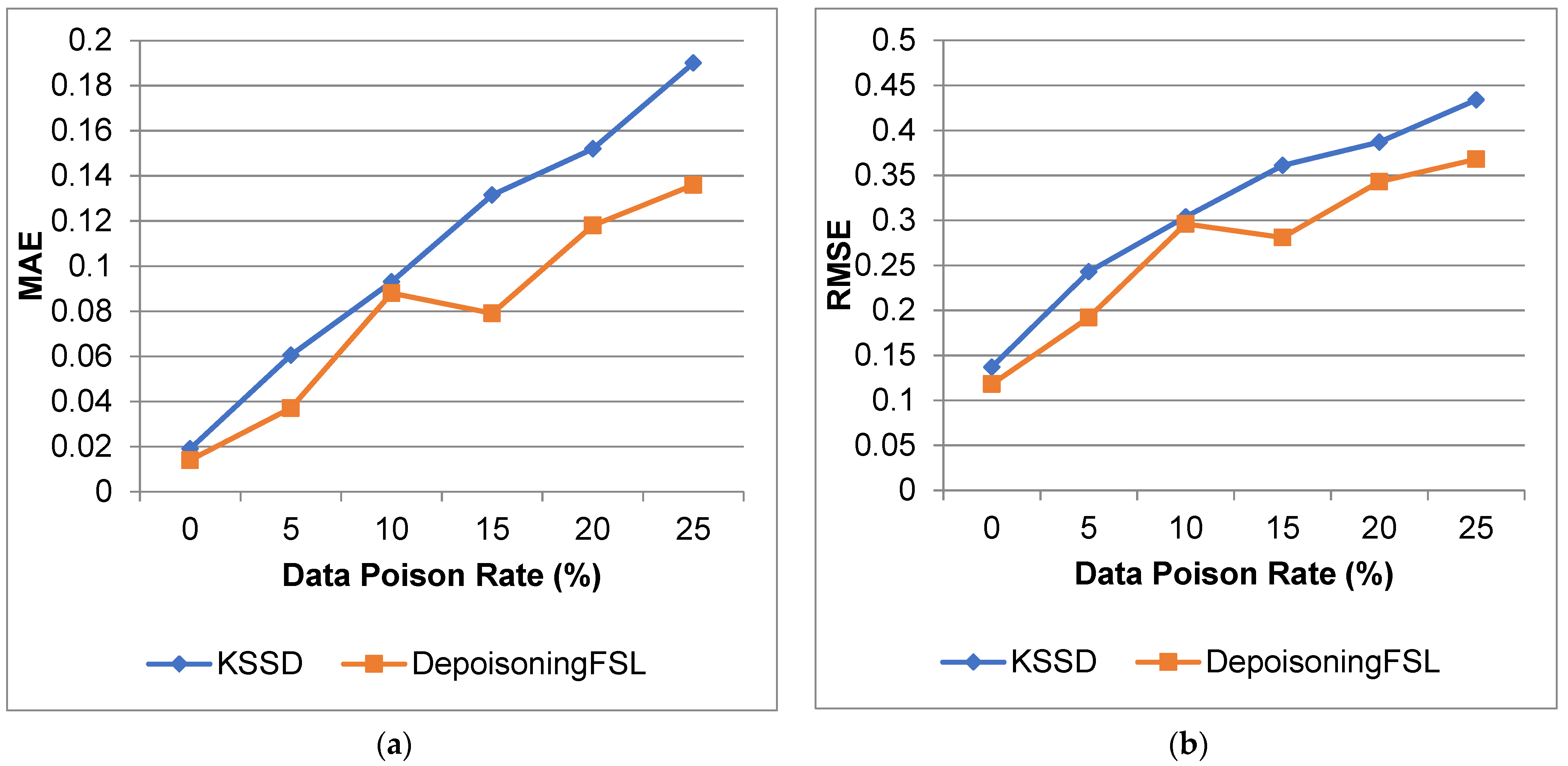 Electronics 11 02393 g008 550