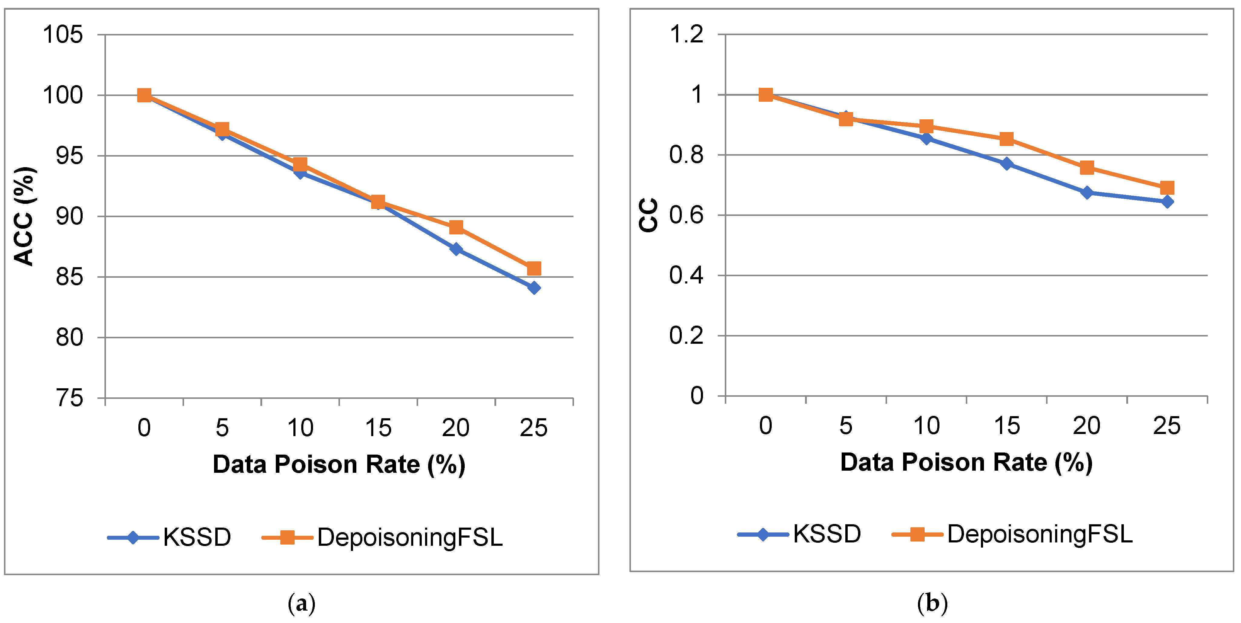 Electronics 11 02393 g009 550