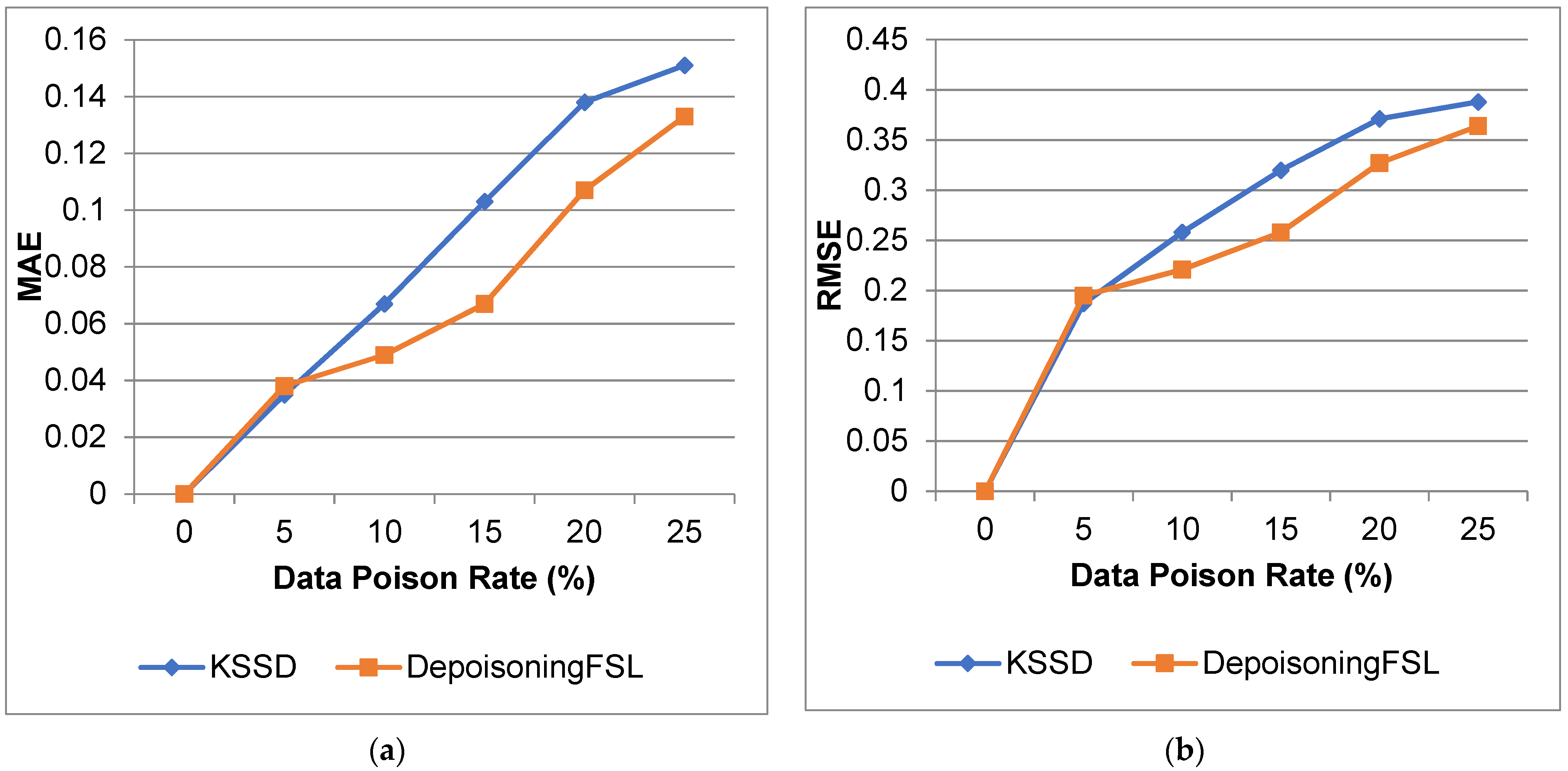 Electronics 11 02393 g010 550