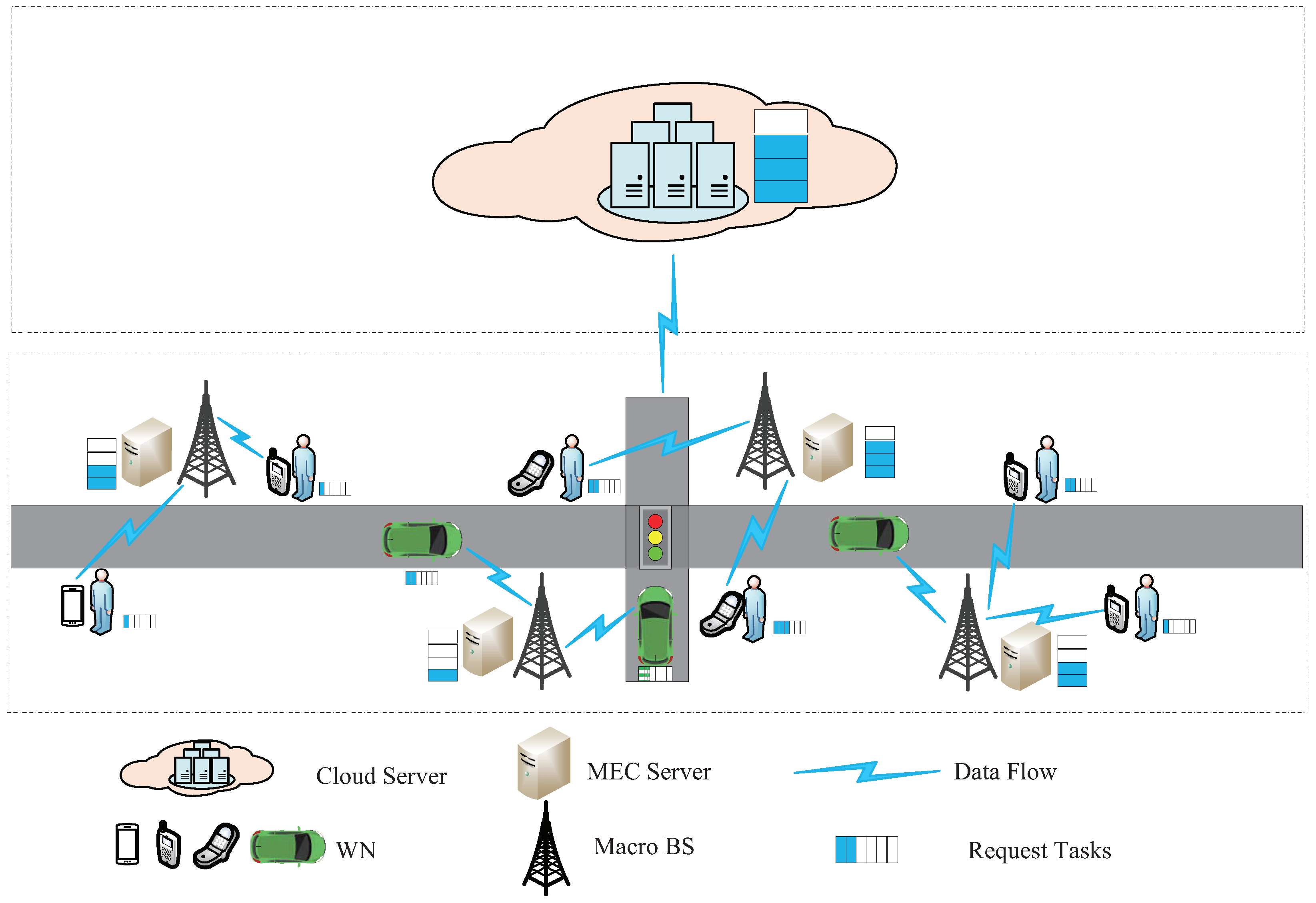 Electronics 11 02394 g001 550