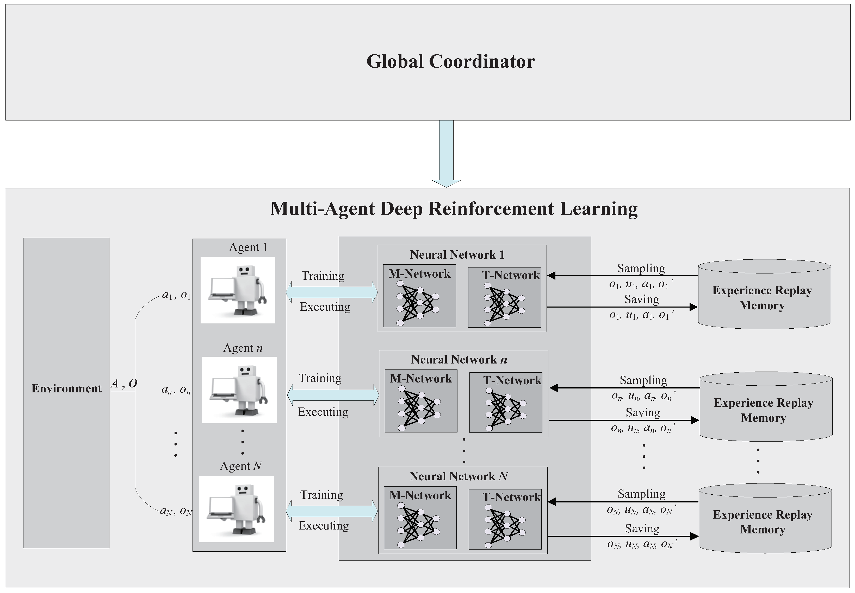 Electronics 11 02394 g002 550