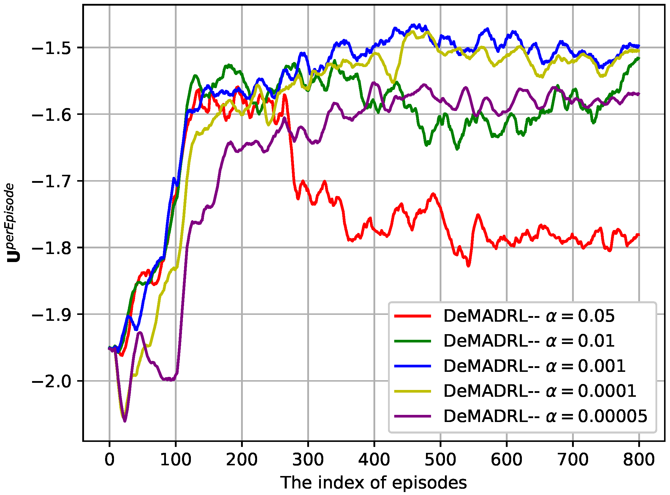 Electronics 11 02394 g003 550