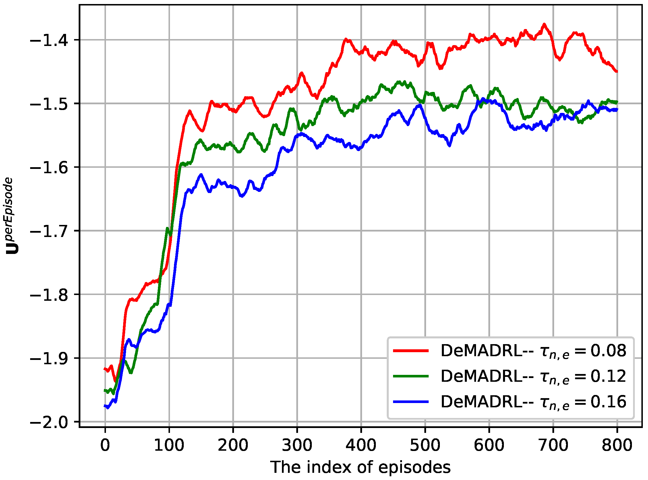Electronics 11 02394 g004 550