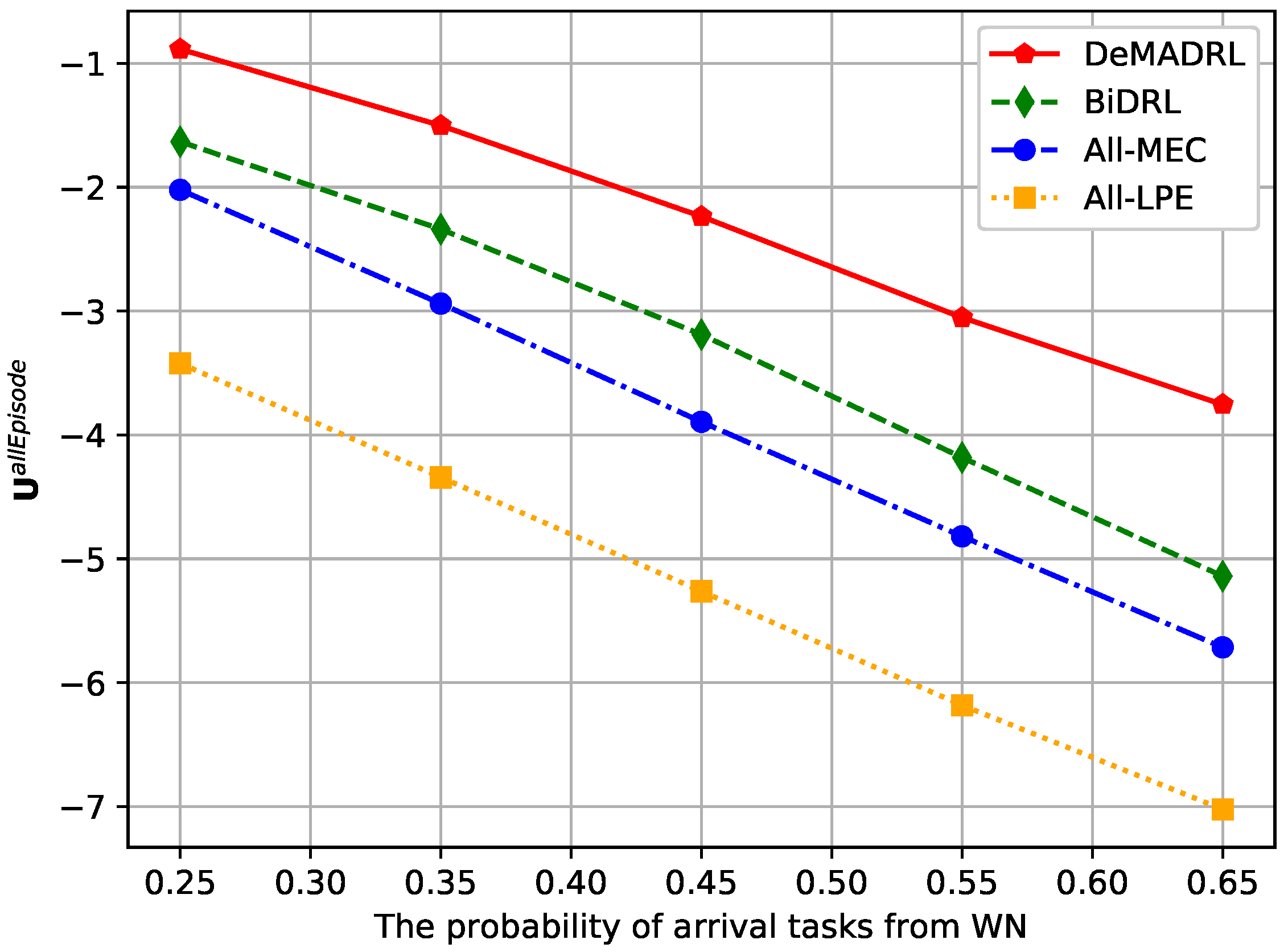 Electronics 11 02394 g006 550