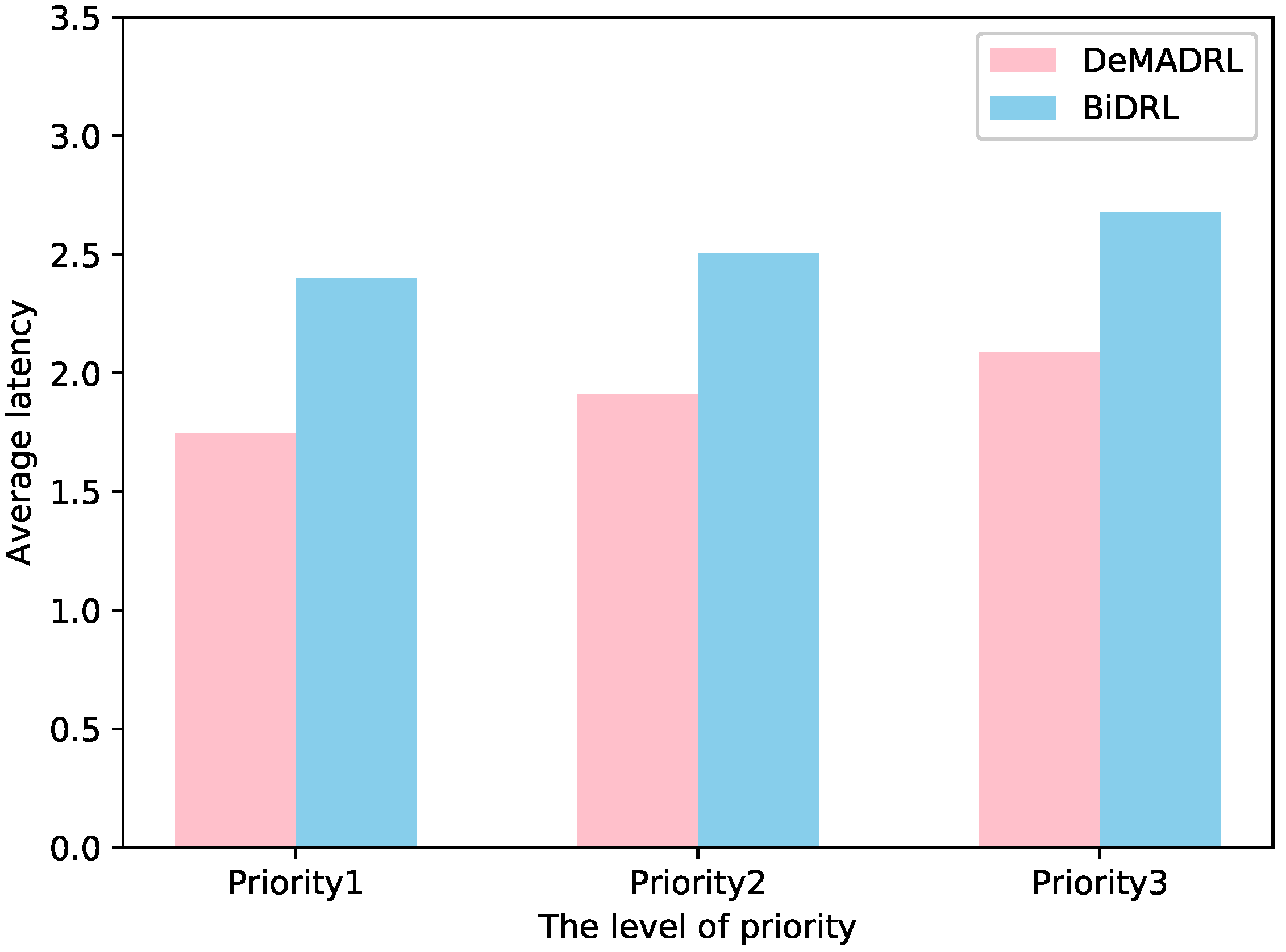 Electronics 11 02394 g008 550