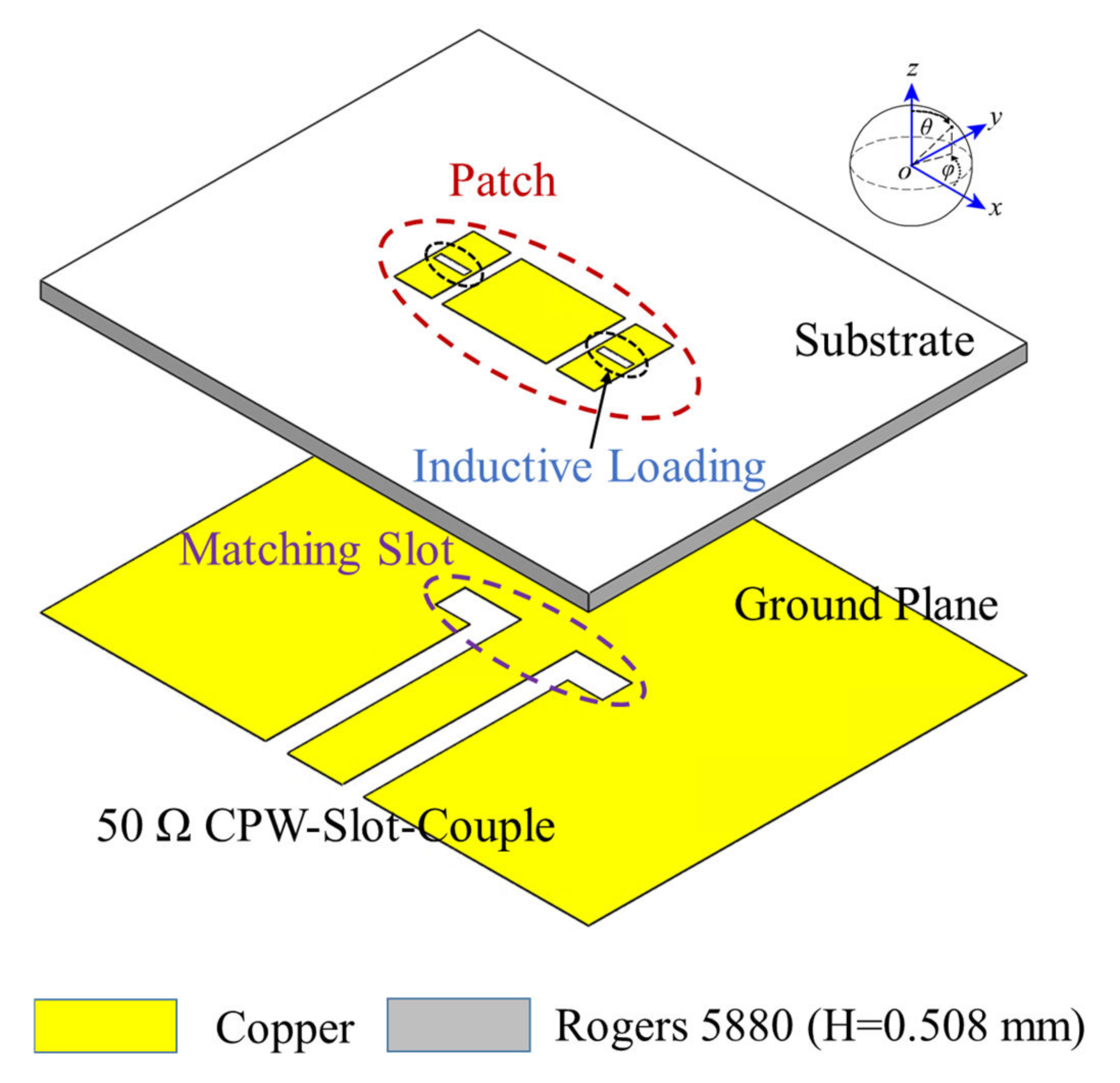 Electronics 11 02395 g001 550