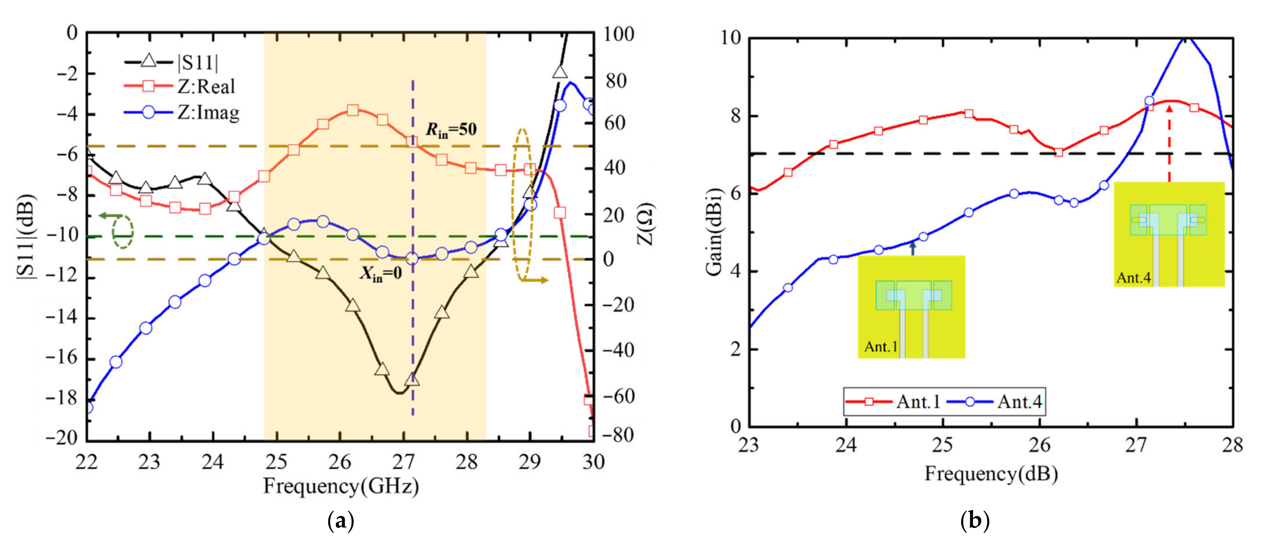 Electronics 11 02395 g003 550