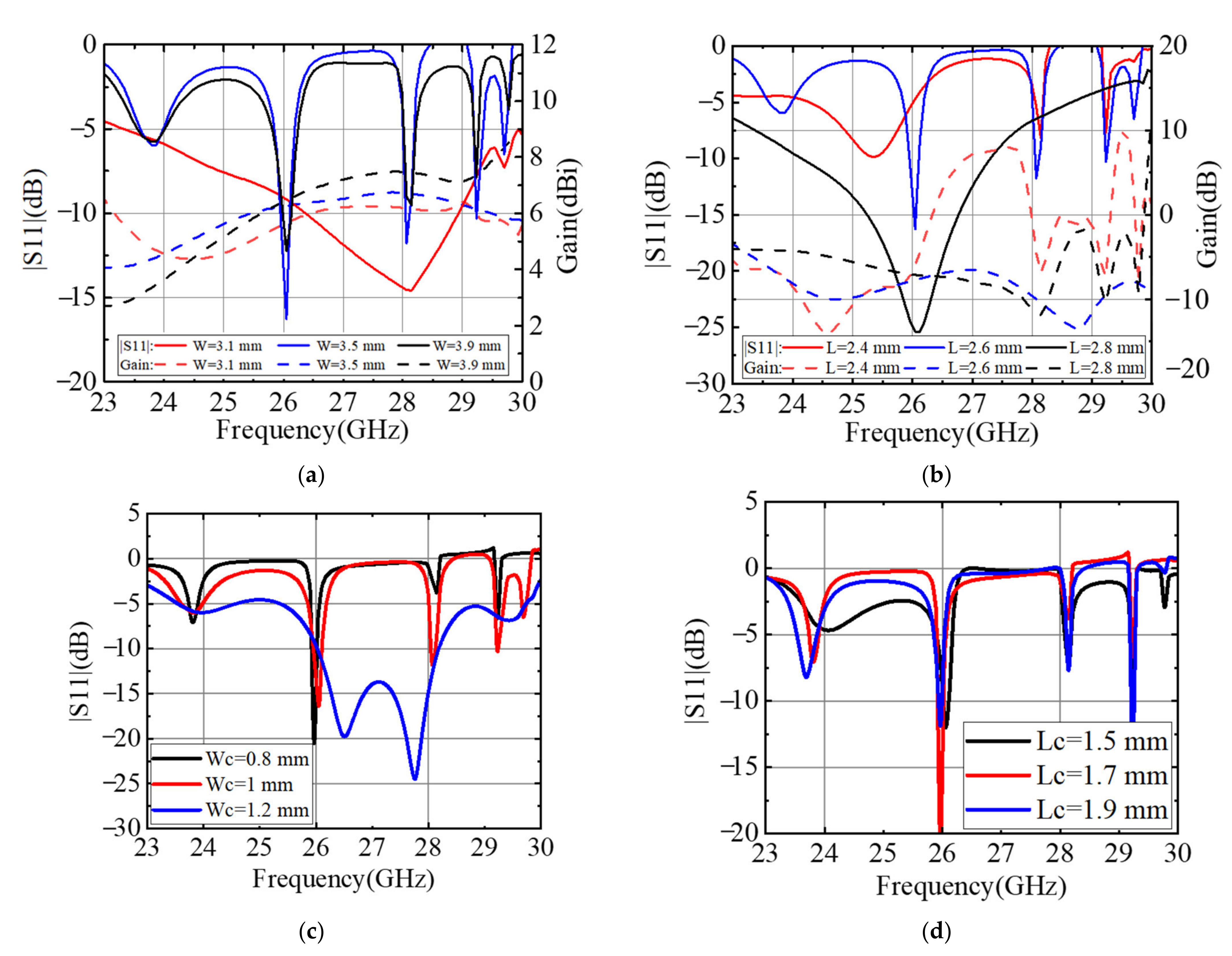Electronics 11 02395 g004 550