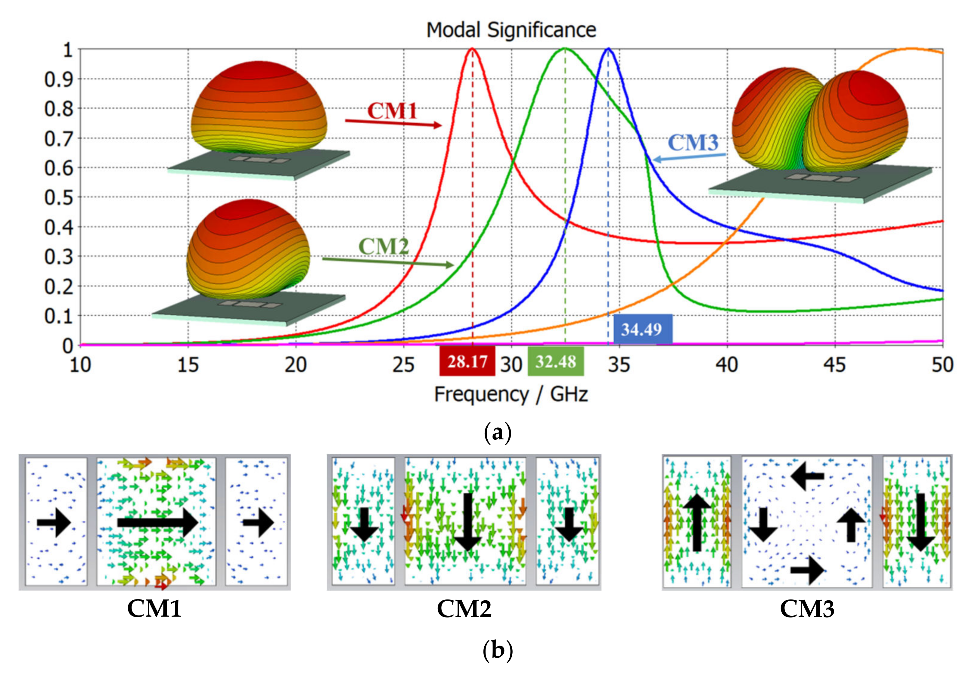 Electronics 11 02395 g006 550