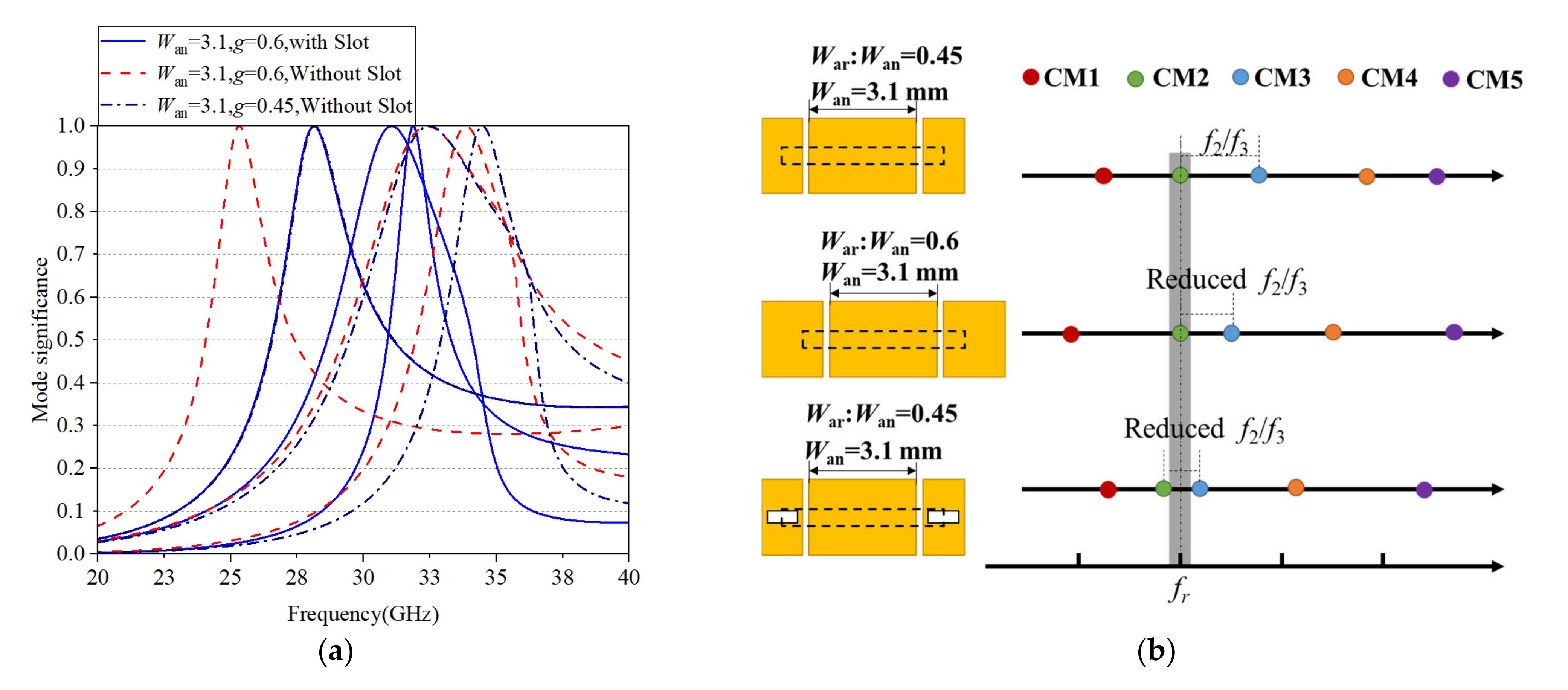 Electronics 11 02395 g007a 550