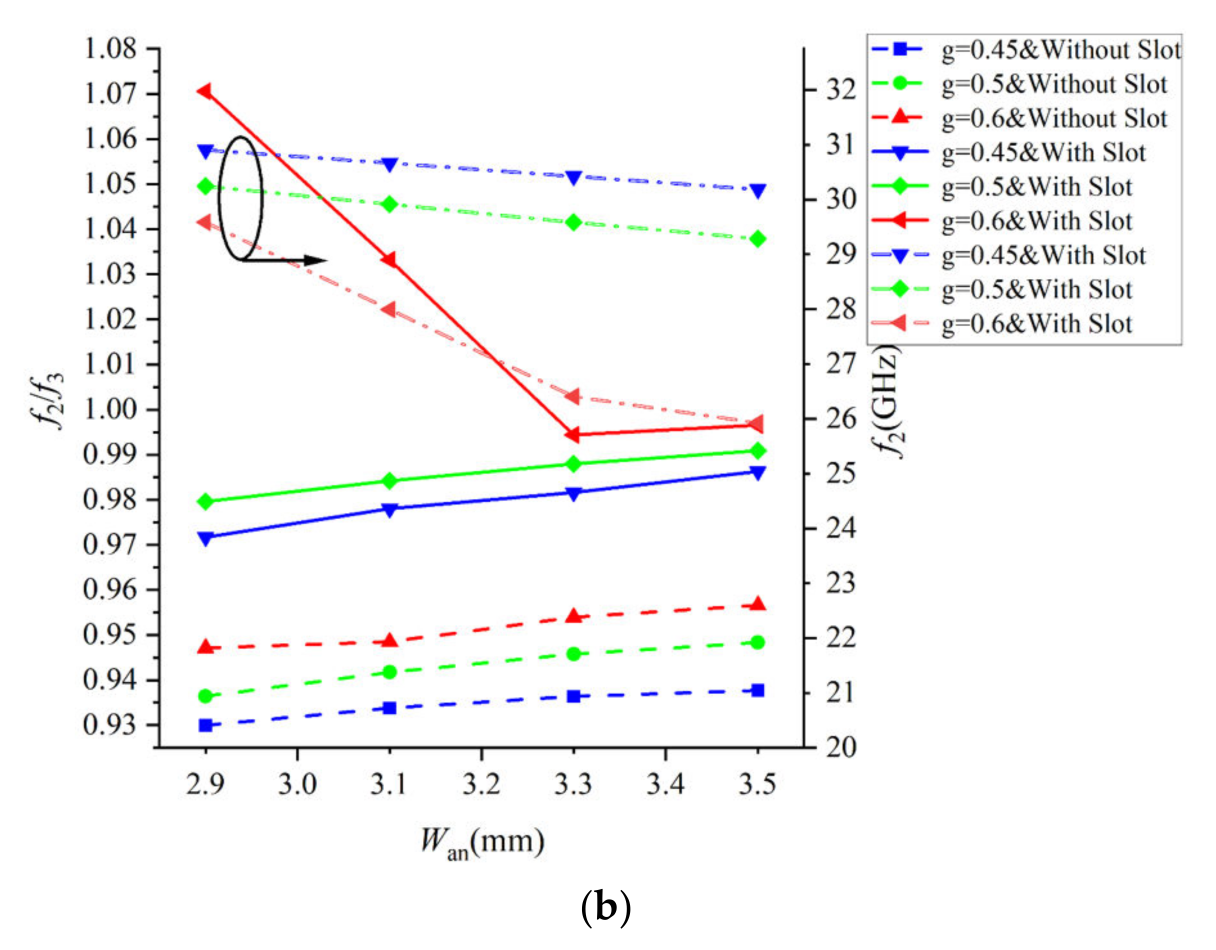 Electronics 11 02395 g008b 550