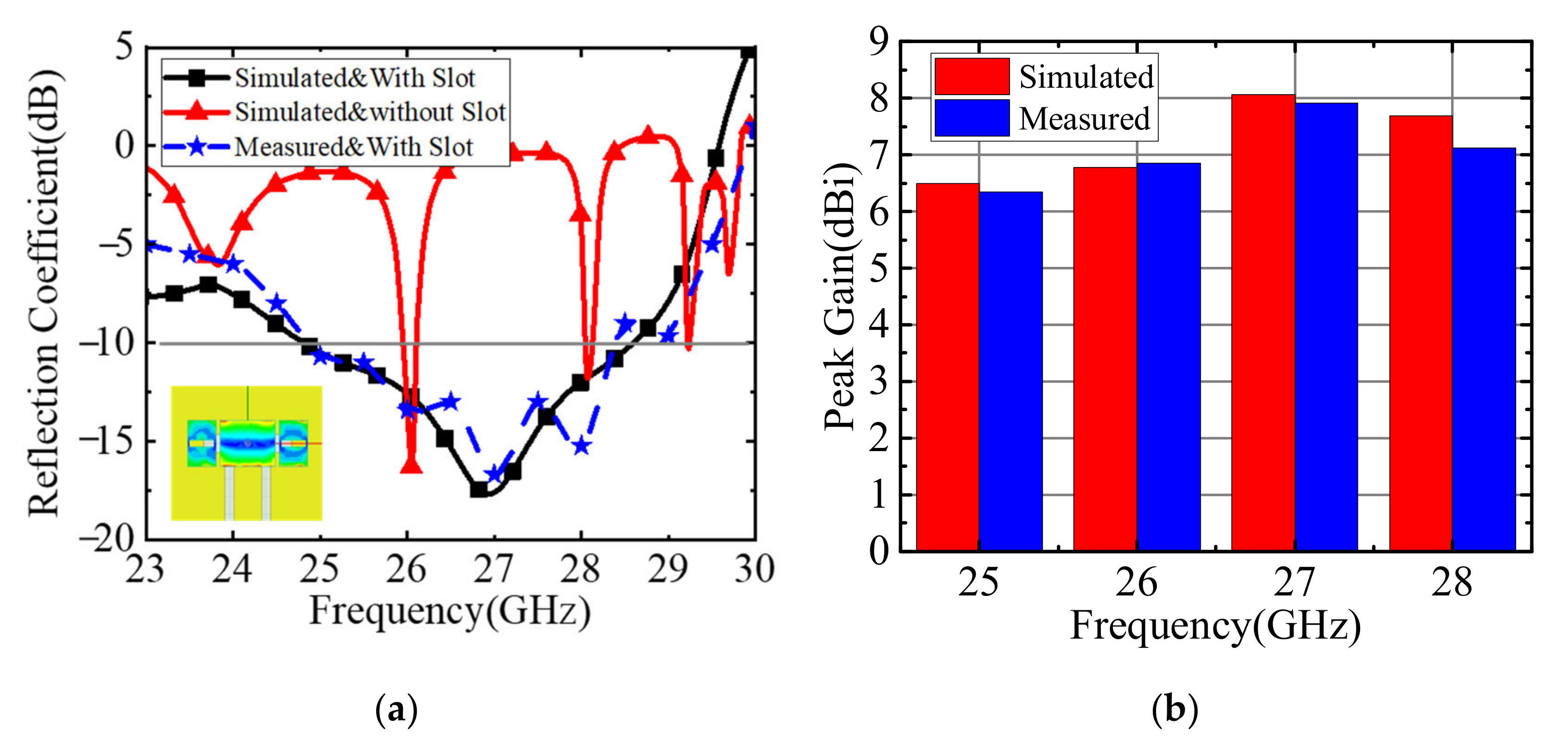 Electronics 11 02395 g010 550