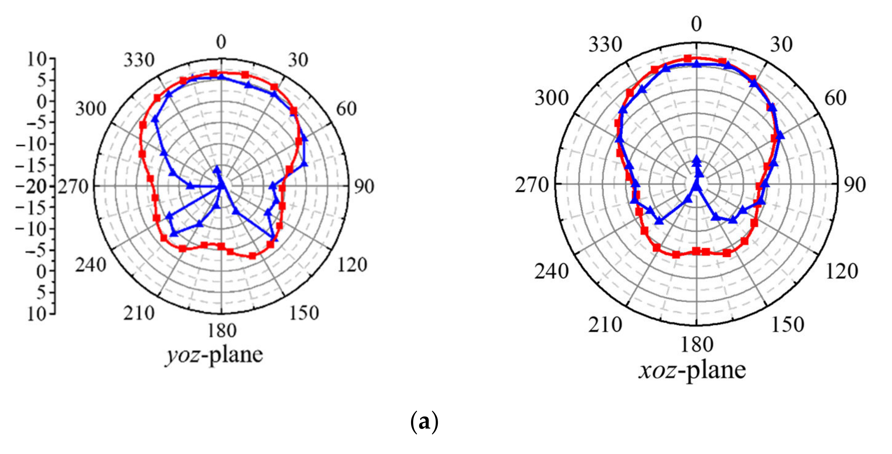Electronics 11 02395 g011a 550