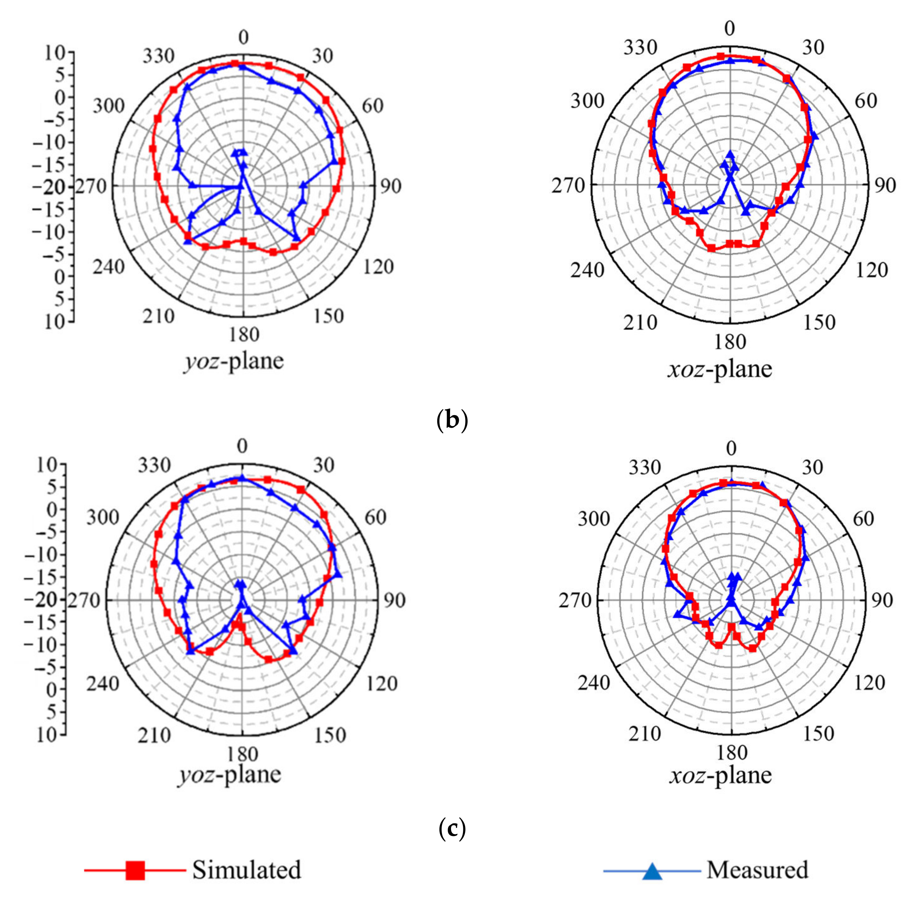 Electronics 11 02395 g011b 550