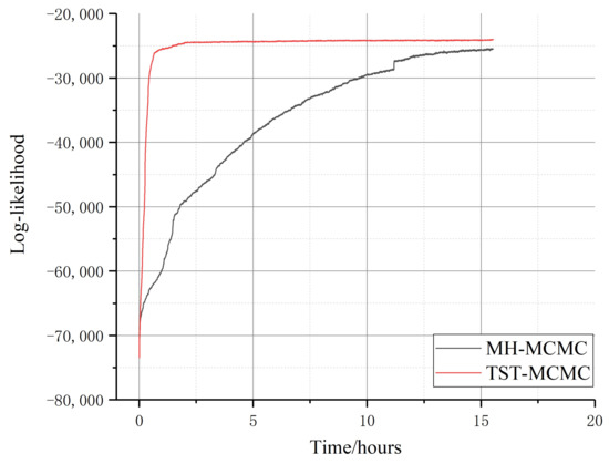 A Hierarchical Random Graph Efficient Sampling Algorithm