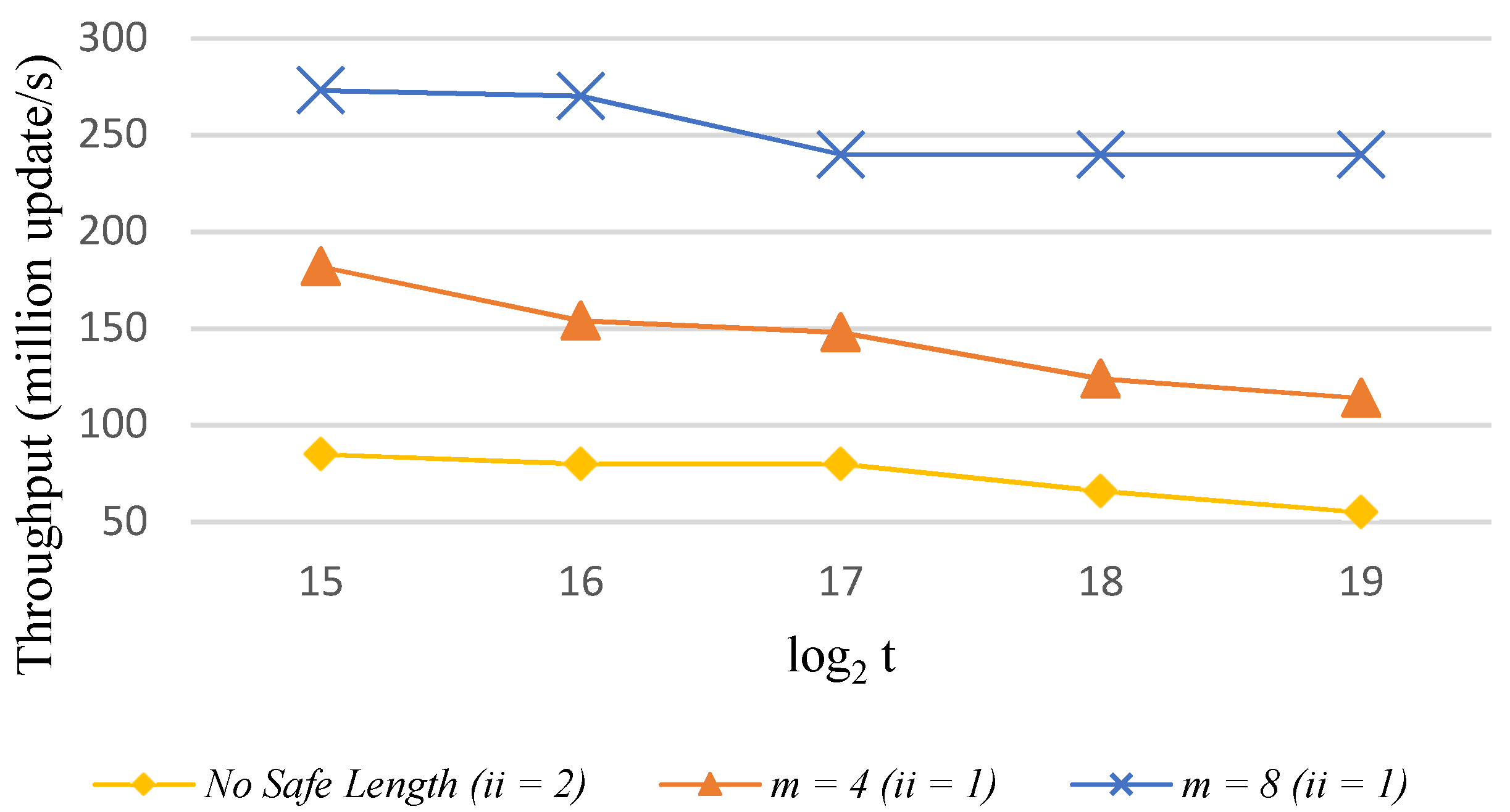 Electronics 11 02399 g004