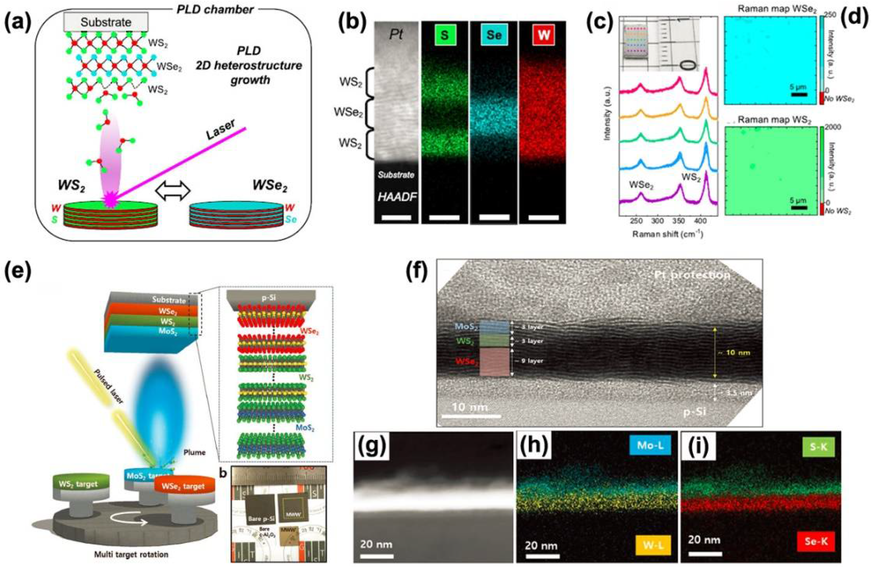 Electronics 11 02401 g005 550
