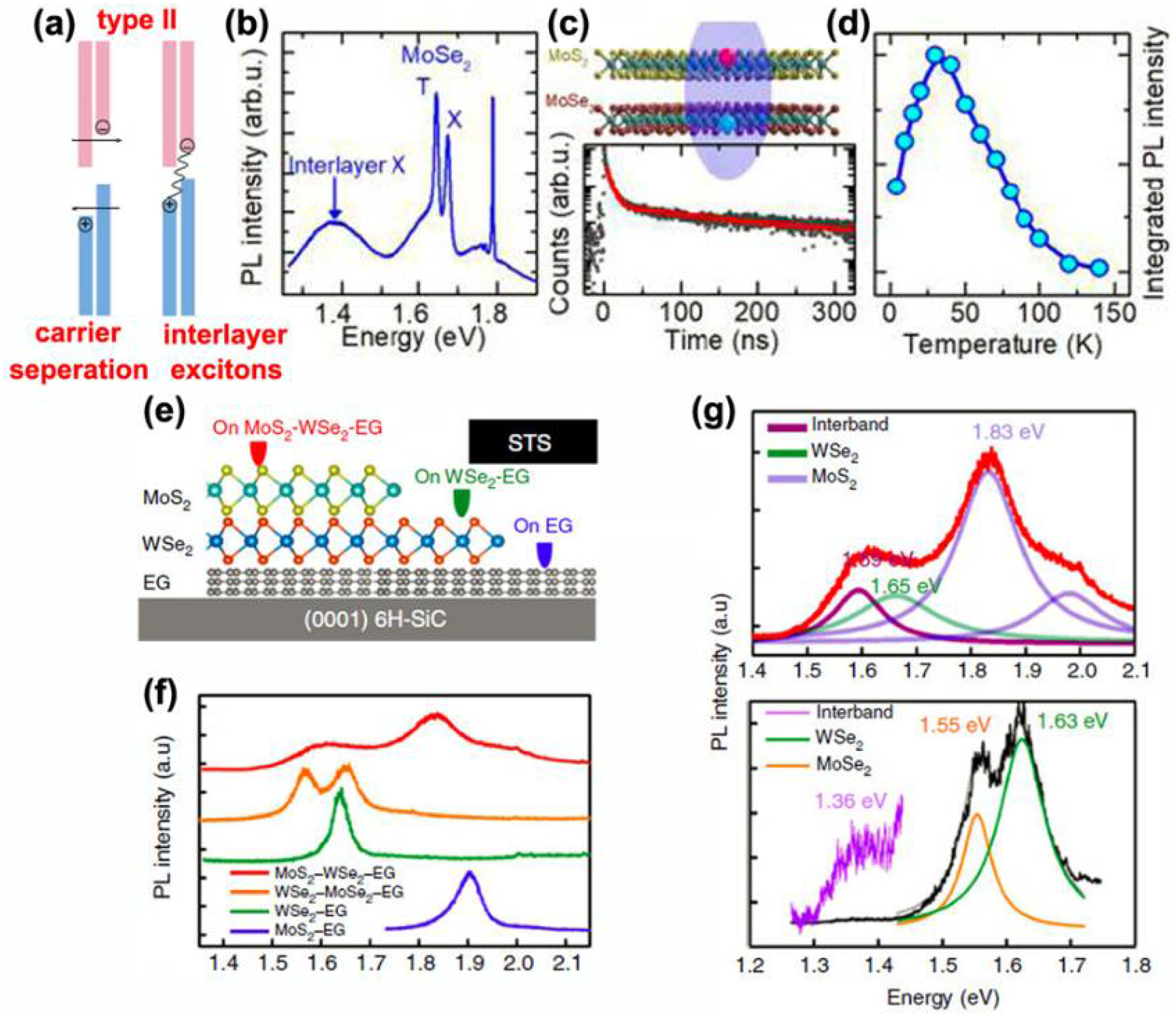 Electronics 11 02401 g006 550