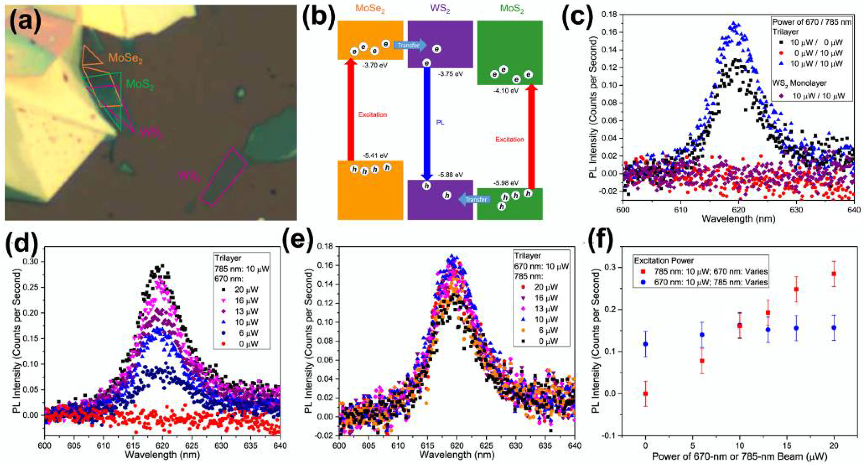 Electronics 11 02401 g008 550