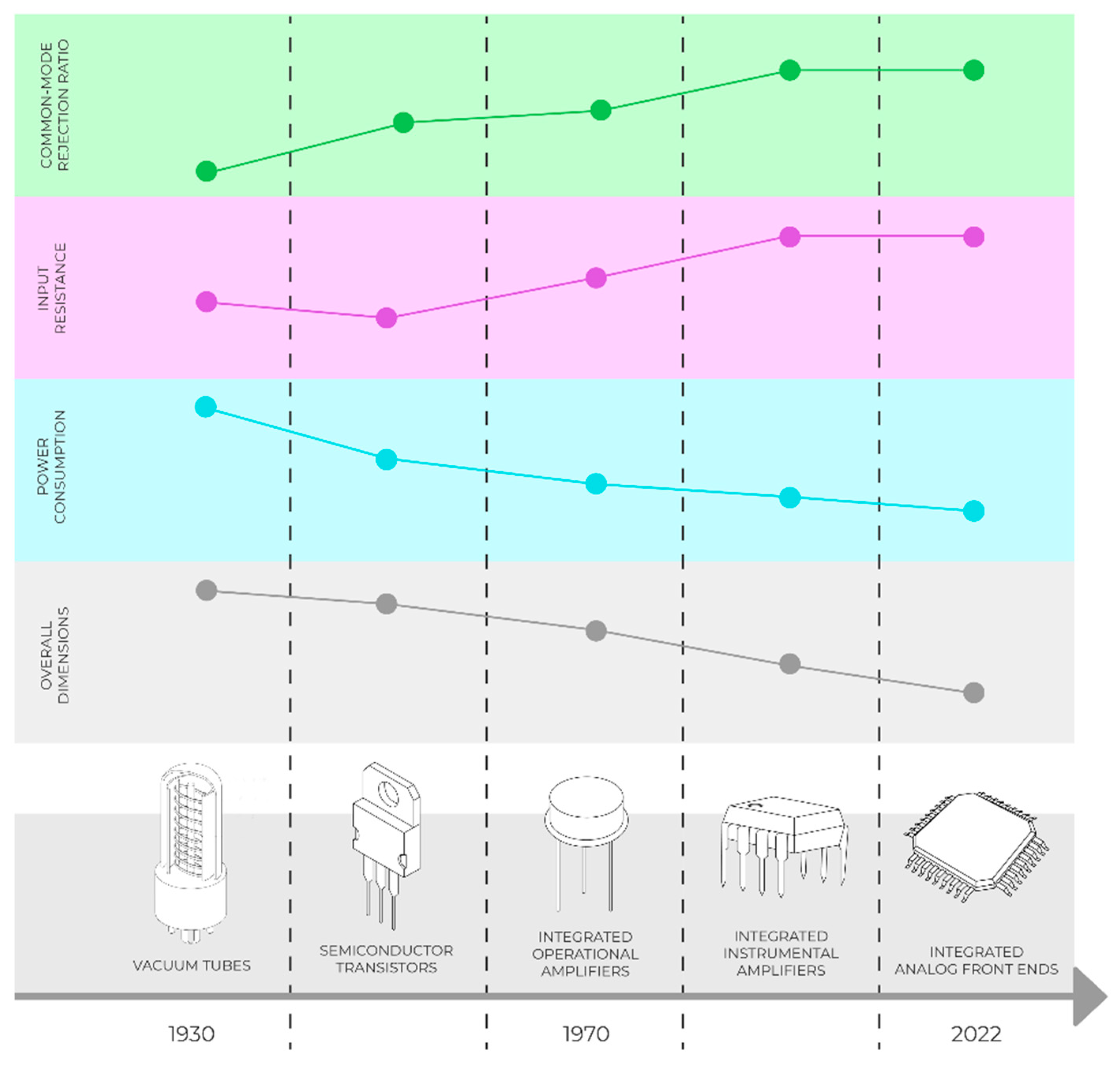 Electronics 11 02402 g002