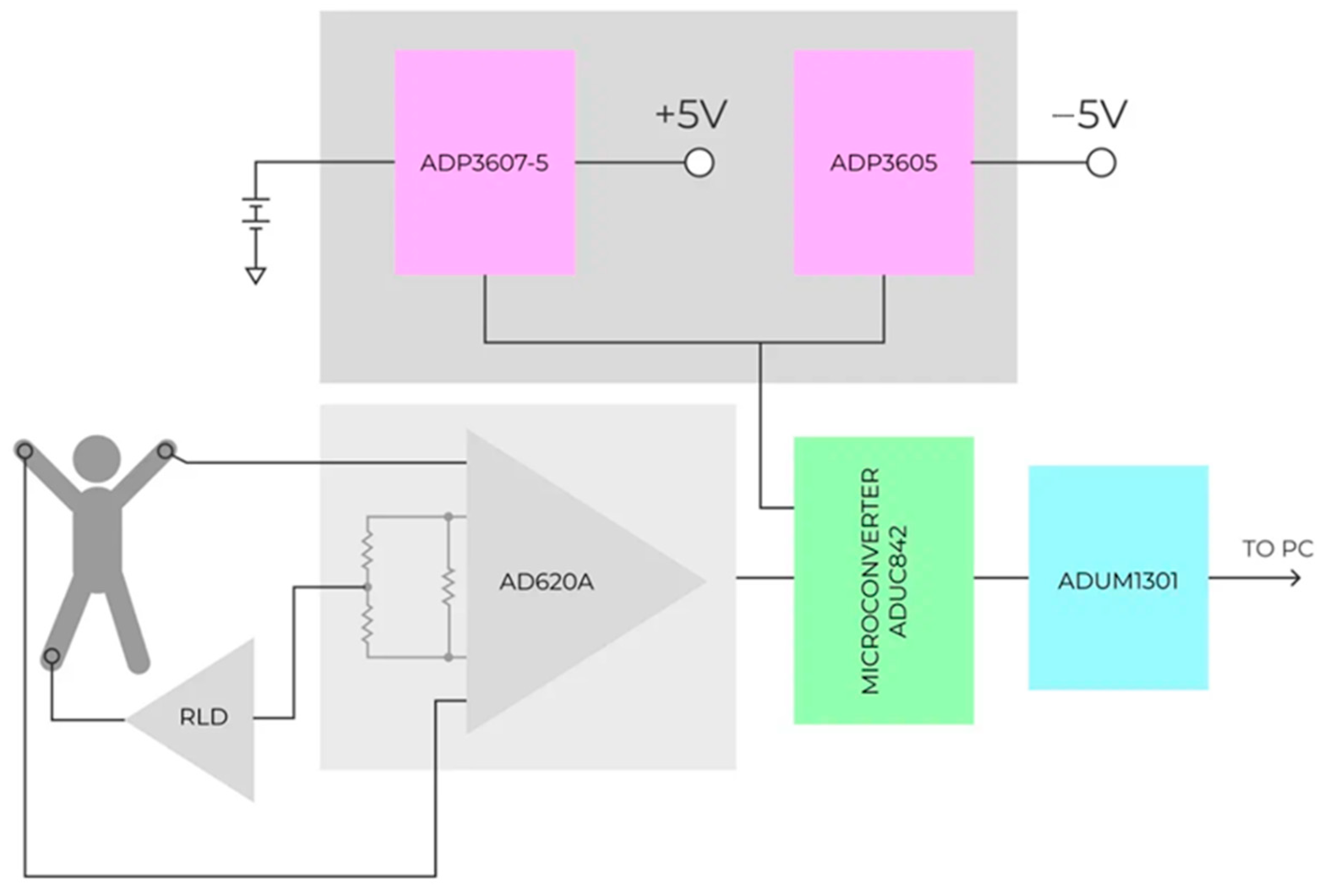 Electronics 11 02402 g008