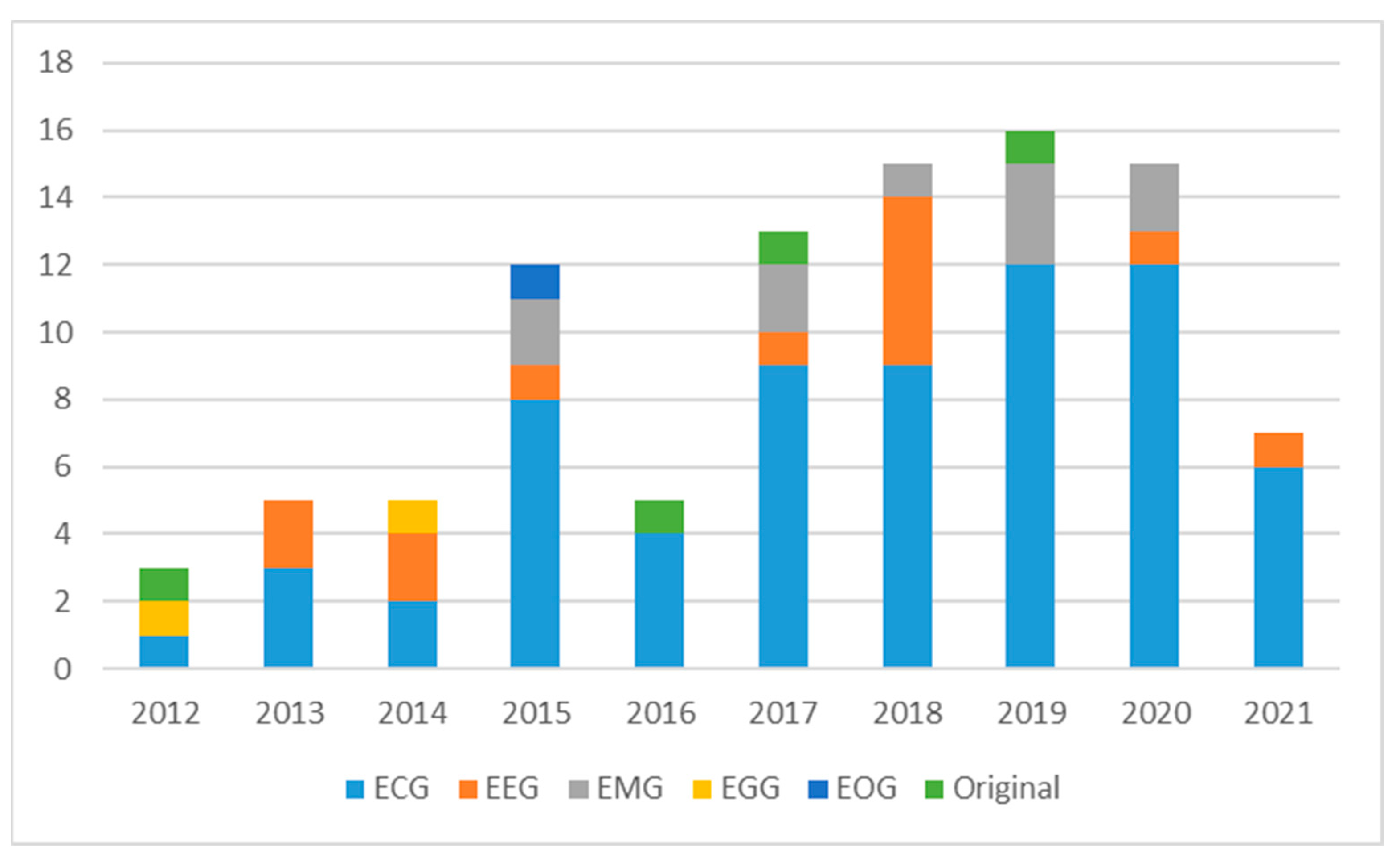 Electronics 11 02402 g015