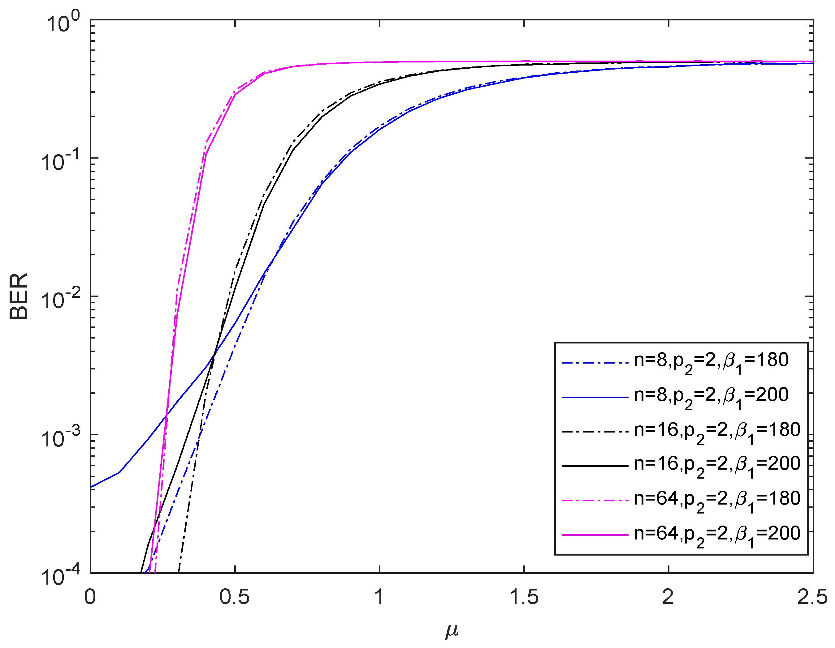 Electronics 11 02406 g002