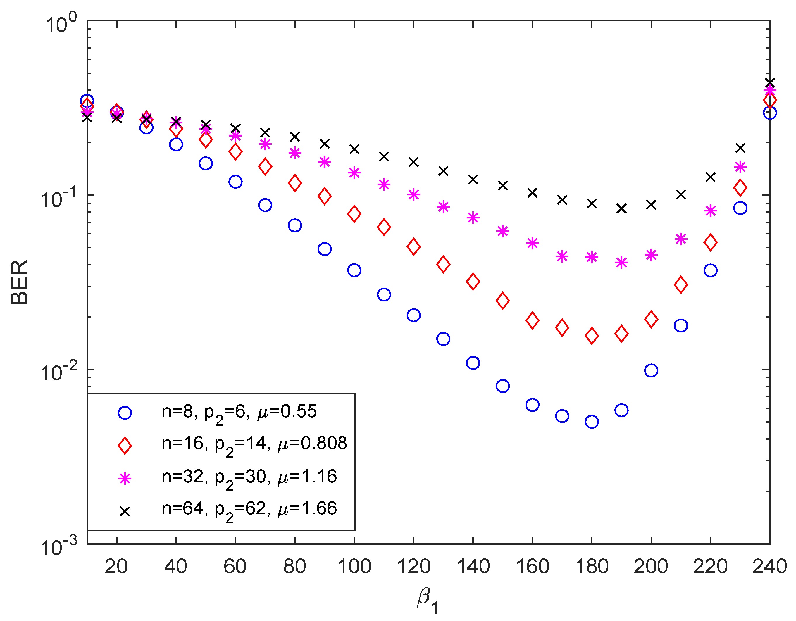 Electronics 11 02406 g003