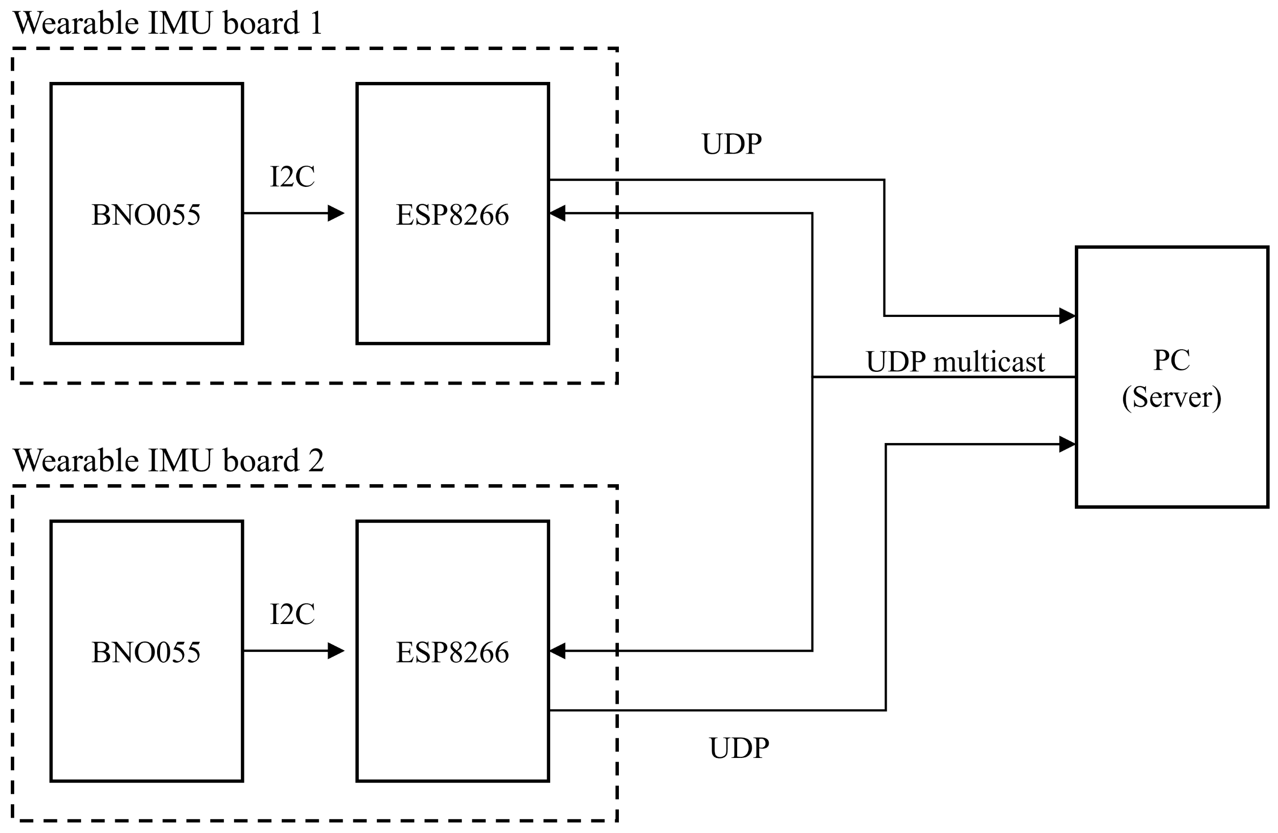 Electronics 11 02407 g002