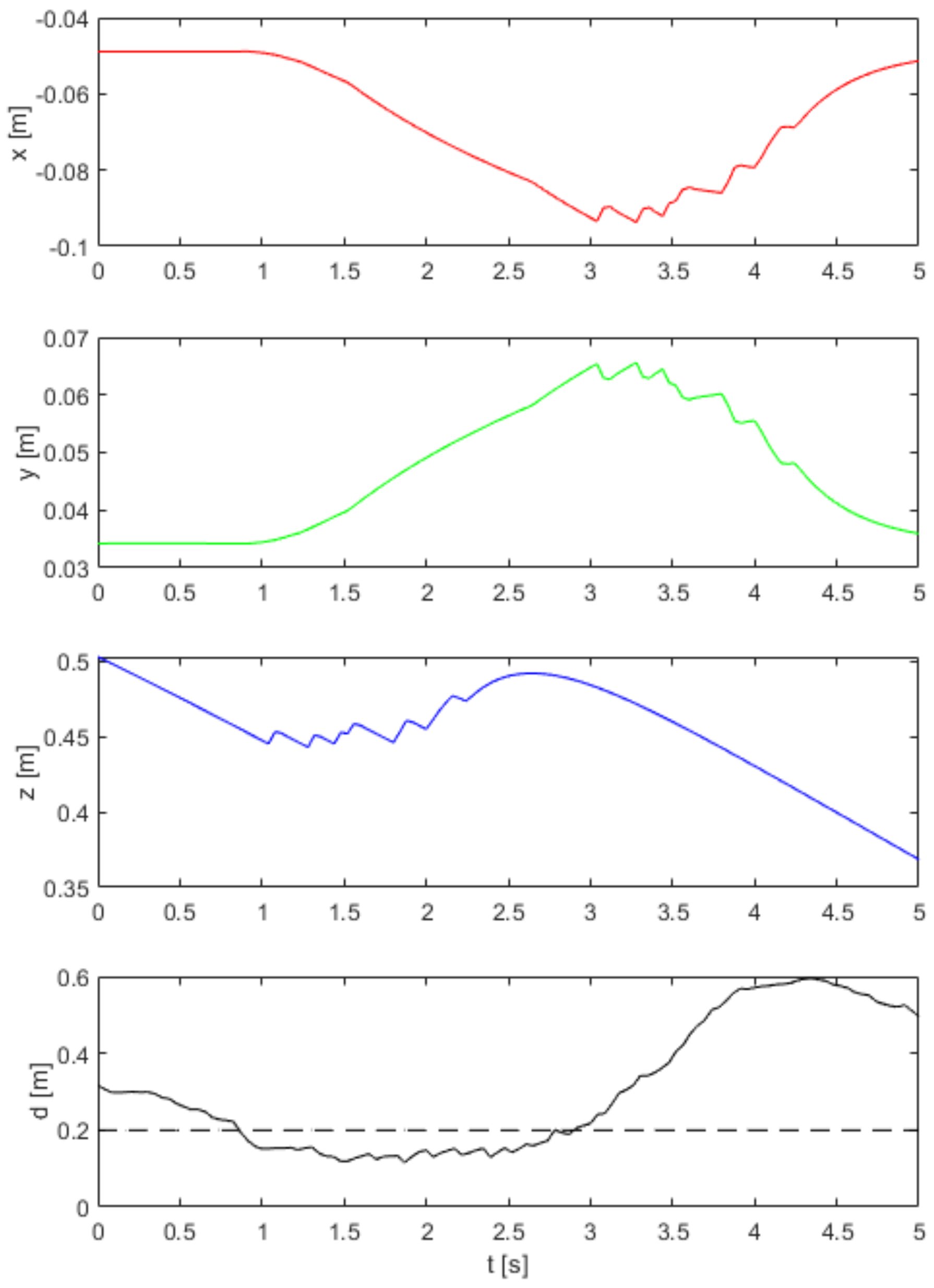 Electronics 11 02407 g007