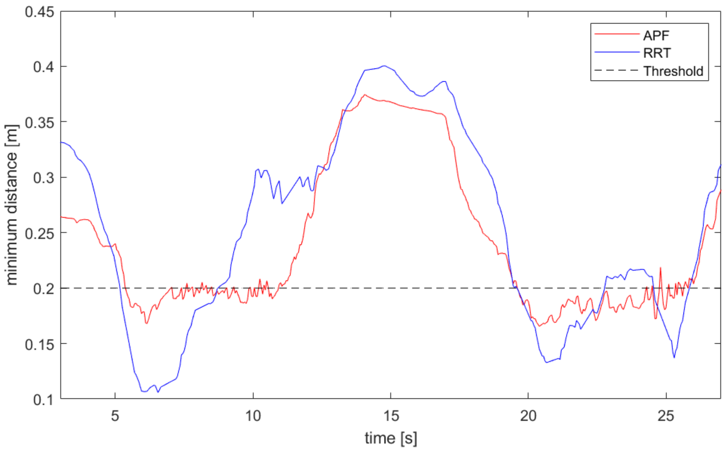 Electronics 11 02407 g009